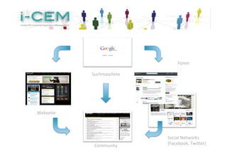 Foren	
  

               Suchmaschine	
  




Webseite	
  




                                  Social	
  Networks	
  
                Community	
       (Facebook,	
  TwiYer)	
  
 