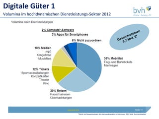 Digitale Güter 1
Volumina im hochdynamischen Dienstleistungs-Sektor 2012




                                www.bvh.info                                                                Seite 14

                                           *Nicht im Gesamtumsatz des Versandhandels in Höhe von 39,3 Mrd. Euro enthalten
 