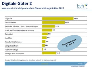Digitale Güter 2
Volumina im hochdynamischen Dienstleistungs-Sektor 2012




                                  www.bvh.info                         Seite 15

                                                          Umsatzangaben in Mio. Euro
 