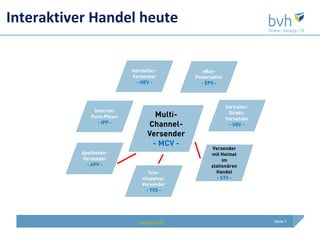 Interaktiver Handel heute


                           Hersteller-          eBay-
                           Versender         Powerseller
                             - HEV -           - EPS -



                                                           Vertreter-
              Internet-
             Pure-Player           Multi-                   Direkt-
                                                           Versender
                - IPP -
                                 Channel-                   - VDV -

                                 Versender
                                  - MCV -
                                                   Versender
          Apotheken-                               mit Heimat
          Versender                                     im
            - APV -                                stationären
                                  Tele-              Handel
                               shopping-             - STV -
                               Versender
                                 - TVS -




                              www.bvh.info                              Seite 7
 