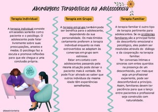 Terapia Individual Terapia em Grupo Terapia Familiar
A terapia individual consiste
emsessões somente como
paciente e o psicólogo. O
adolescente pode falar
livremente sobre suas
preocupações, anseios e
medos. O psicólogo faz a
escuta e promove reflexões
para que ele chegue a uma
conclusão própria.
A terapia emgrupo tambémpode
ser benéfica para o adolescente,
dependendo da sua
personalidade. Os mais tímidos
certamente preferem a terapia
individual enquanto os mais
extrovertidos se adaptam às
conversas emgrupo sem
estresse.
Estar emcontato com
adolescentes passando pela
mesma situação pode deixar o
paciente mais à vontade. Ele
pode ficar aliviado ao saber que
outros indivíduos da mesma
idade têm experiências
semelhantes.
A terapia familiar é outro tipo
de terapia pertinente para
adolescentes. Se os problemas
@beattrizviieira
familiares são a principal fonte
de desconforto emocional e
psicológico, eles podem ser
resolvidos através do diálogo
e da cooperação na terapia
familiar.
Ter conversas íntimas e
sinceras com entes queridos
na presença de um
desconhecido, por mais que
seja umprofissional
experiente, pode ser
desconfortável a princípio.
Assim, familiares devem ter
paciência para que o lanço
entre pacientes e profissional
seja construído com
naturalidade.
 