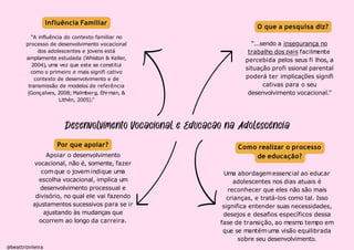 Influência Familiar
“A influência do contexto familiar no
processo de desenvolvimento vocacional
dos adolescentes e jovens está
amplamente estudada (Whiston & Keller,
2004), uma vez que este se constitui
como o primeiro e mais signifi cativo
contexto de desenvolvimento e de
transmissão de modelos de referência
(Gonçalves, 2008; Malmberg, Ehrman, &
Lithén, 2005).”
“...sendo a insegurança no
trabalho dos pais facilmente
percebida pelos seus fi lhos, a
situação profi ssional parental
poderá ter implicações signifi
cativas para o seu
desenvolvimento vocacional.”
O que a pesquisa diz?
Por que apoiar?
Apoiar o desenvolvimento
vocacional, não é, somente, fazer
comque o jovemindique uma
escolha vocacional, implica um
desenvolvimento processual e
divisório, no qual ele vai fazendo
ajustamentos sucessivos para se ir
ajustando às mudanças que
ocorrem ao longo da carreira.
Como realizar o processo
de educação?
@beattrizviieira
Uma abordagemessencial ao educar
adolescentes nos dias atuais é
reconhecer que eles não são mais
crianças, e tratá-los como tal. Isso
significa entender suas necessidades,
desejos e desafios específicos dessa
fase de transição, ao mesmo tempo em
que se mantémuma visão equilibrada
sobre seu desenvolvimento.
 