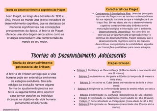 Jean Piaget, ao longo das décadas de 1
930 e
1950, trouxe ao mundo uma teoria inovadora do
desenvolvimento cognitivo, que se destacou de
maneiras significativas das concepções
prevalecentes da época. A teoria de Piaget
oferece uma abordagemúnica sobre como as
crianças desenvolvemuma compreensão do
mundo ao seu redor.
Teoria do desenvolvimento cognitivo de Piaget Características Piaget
Contraponto à Inteligência Fixa: Uma das principais
rupturas de Piaget com as teorias contemporâneas
foi sua rejeição da ideia de que a inteligência é um
traço fixo. Emvez disso, ele viu o desenvolvimento
cognitivo como uminterplay dinâmico entre
maturação biológica e interação com o ambiente.
Desenvolvimento Discontínuo: Ao contrário de
teorias que propunham uma progressão linear e
contínua do desenvolvimento, Piaget postulou que o
desenvolvimento cognitivo ocorre de maneira
descontínua, com períodos de estabilidade seguidos
por transições qualitativas para novos estágios.
Teoria do desenvolvimento
psicossocial de Erikson
A teoria de Erikson advoga que a vida
humana pode ser entendida emtermos
de estágios evolutivos. Emcada
estágio da evolução humana alguma
forma de ajustamento precisa ser
feita ou alguma forma deve ocorrer
para tornar possível ao indivíduo
alcançar os objetivos da vida humana
plenamente amadurecida
Estágio 1: Confiança vs. Desconfiança (Infância desde o nascimento até
aos 18 meses);
Estágio 2: Autonomia vs. Vergonha e Dúvida (crianças de 18 meses a
três anos);
Estágio 3: Iniciativa vs. Culpa (anos pré-escolares de três a cinco
anos);
Estágio 4: Diligência vs. Inferioridade (anos do ensino médio de seis a
11anos);
Estágio 5: Identidade vs. Confusão (adolescência de 12a 18anos);
Estágio 6: Intimidade vs. Isolamento (jovem adulto de 18a 40 anos);
Estágio 7:Generatividade vs. Estagnação (meia-idade de 40 a 65);
Estágio 8: Integridade vs. Desespero (maioridade dos 65 anos até a
morte).
Etapas Erikson
@beattrizviieira
 