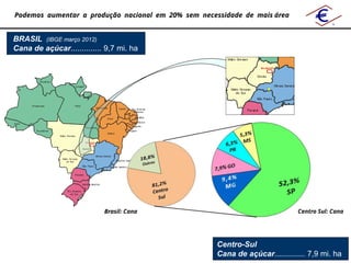 Podemos aumentar a produção nacional em 20% sem necessidade de mais área


BRASIL (IBGE março 2012)
Cana de açúcar.............. 9,7 mi. ha




                            Brasil: Cana                                      Centro Sul: Cana




                                                     Centro-Sul
                                                     Cana de açúcar.............. 7,9 mi. ha
 