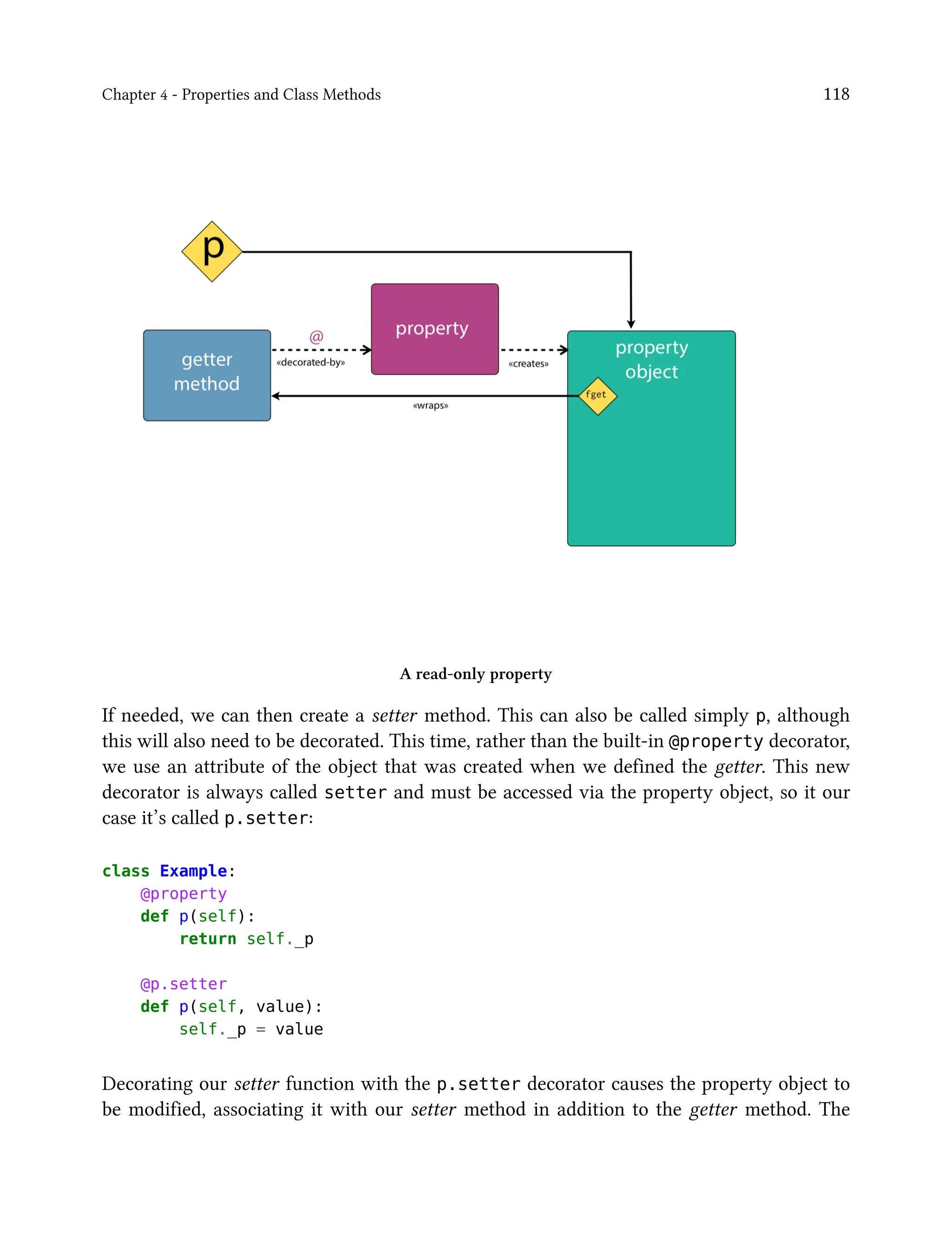 Chapter 4 - Properties and Class Methods 118
A read-only property
If needed, we can then create a setter method. This can also be called simply p, although
this will also need to be decorated. This time, rather than the built-in @property decorator,
we use an attribute of the object that was created when we defined the getter. This new
decorator is always called setter and must be accessed via the property object, so it our
case it’s called p.setter:
class Example:
@property
def p(self):
return self._p
@p.setter
def p(self, value):
self._p = value
Decorating our setter function with the p.setter decorator causes the property object to
be modified, associating it with our setter method in addition to the getter method. The
 