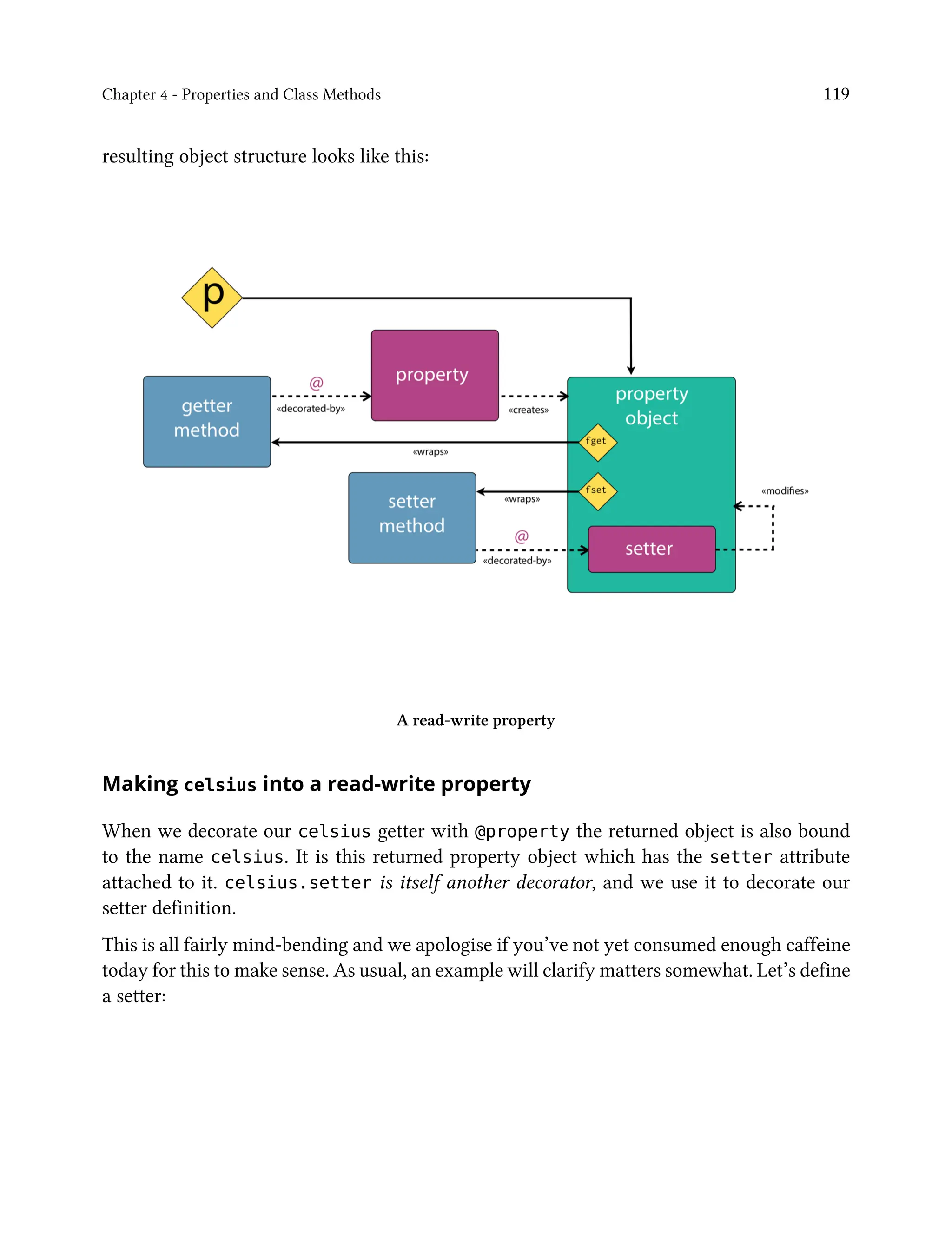 Chapter 4 - Properties and Class Methods 119
resulting object structure looks like this:
A read-write property
Making celsius into a read-write property
When we decorate our celsius getter with @property the returned object is also bound
to the name celsius. It is this returned property object which has the setter attribute
attached to it. celsius.setter is itself another decorator, and we use it to decorate our
setter definition.
This is all fairly mind-bending and we apologise if you’ve not yet consumed enough caffeine
today for this to make sense. As usual, an example will clarify matters somewhat. Let’s define
a setter:
 