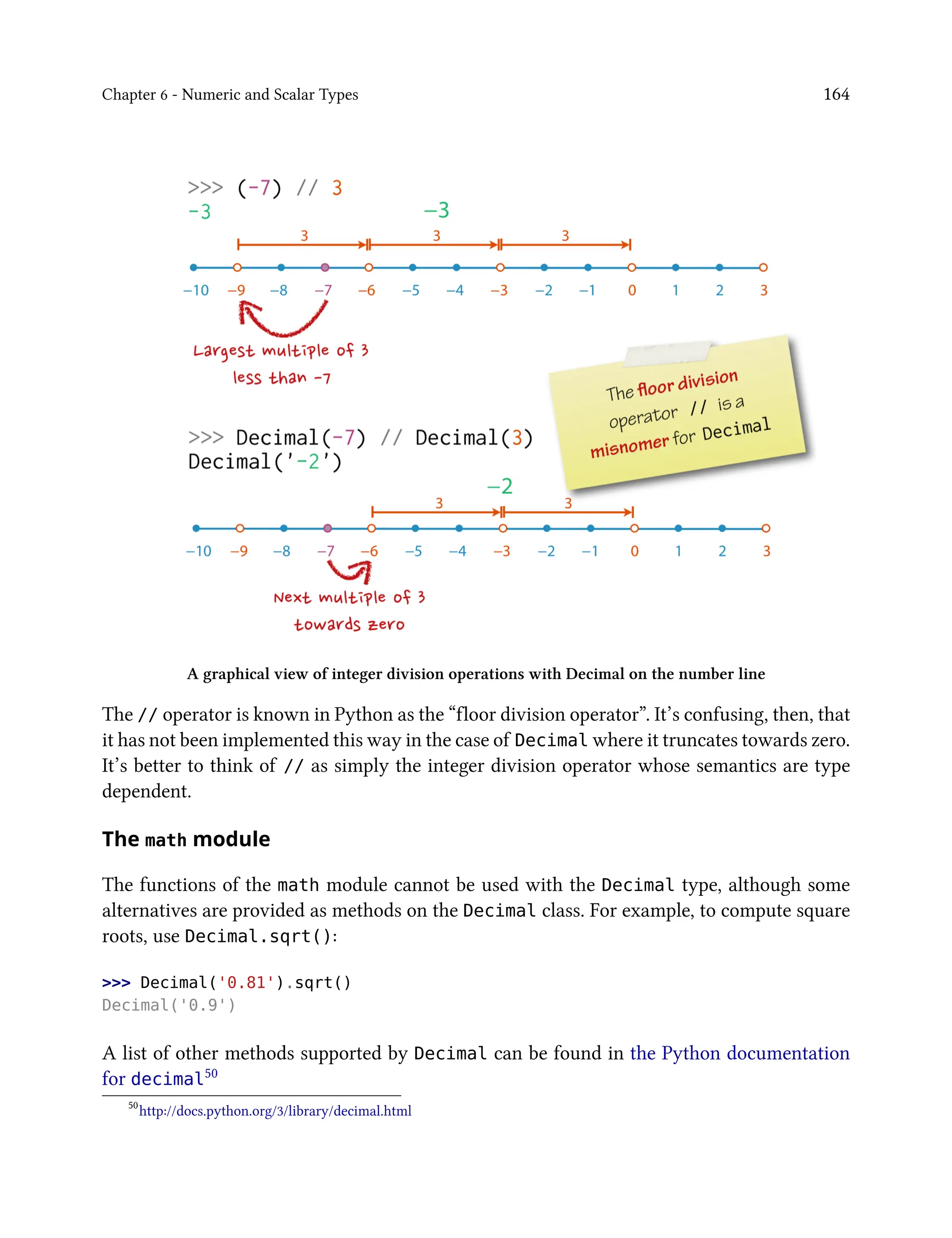 Chapter 6 - Numeric and Scalar Types 164
A graphical view of integer division operations with Decimal on the number line
The // operator is known in Python as the “floor division operator”. It’s confusing, then, that
it has not been implemented this way in the case of Decimal where it truncates towards zero.
It’s better to think of // as simply the integer division operator whose semantics are type
dependent.
The math module
The functions of the math module cannot be used with the Decimal type, although some
alternatives are provided as methods on the Decimal class. For example, to compute square
roots, use Decimal.sqrt():
>>> Decimal('0.81').sqrt()
Decimal('0.9')
A list of other methods supported by Decimal can be found in the Python documentation
for decimal50
50
http://docs.python.org/3/library/decimal.html
 