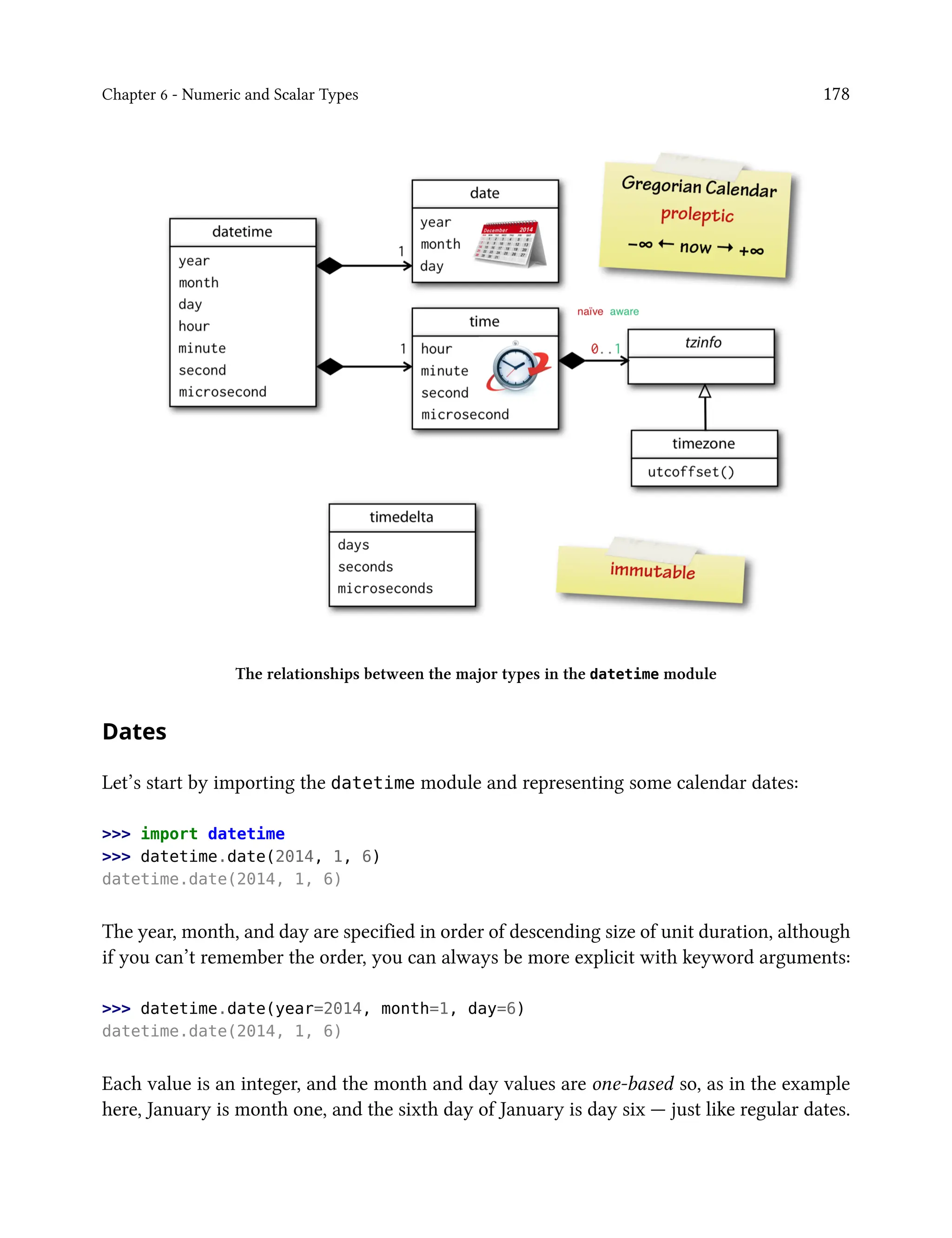 Chapter 6 - Numeric and Scalar Types 178
The relationships between the major types in the datetime module
Dates
Let’s start by importing the datetime module and representing some calendar dates:
>>> import datetime
>>> datetime.date(2014, 1, 6)
datetime.date(2014, 1, 6)
The year, month, and day are specified in order of descending size of unit duration, although
if you can’t remember the order, you can always be more explicit with keyword arguments:
>>> datetime.date(year=2014, month=1, day=6)
datetime.date(2014, 1, 6)
Each value is an integer, and the month and day values are one-based so, as in the example
here, January is month one, and the sixth day of January is day six — just like regular dates.
 