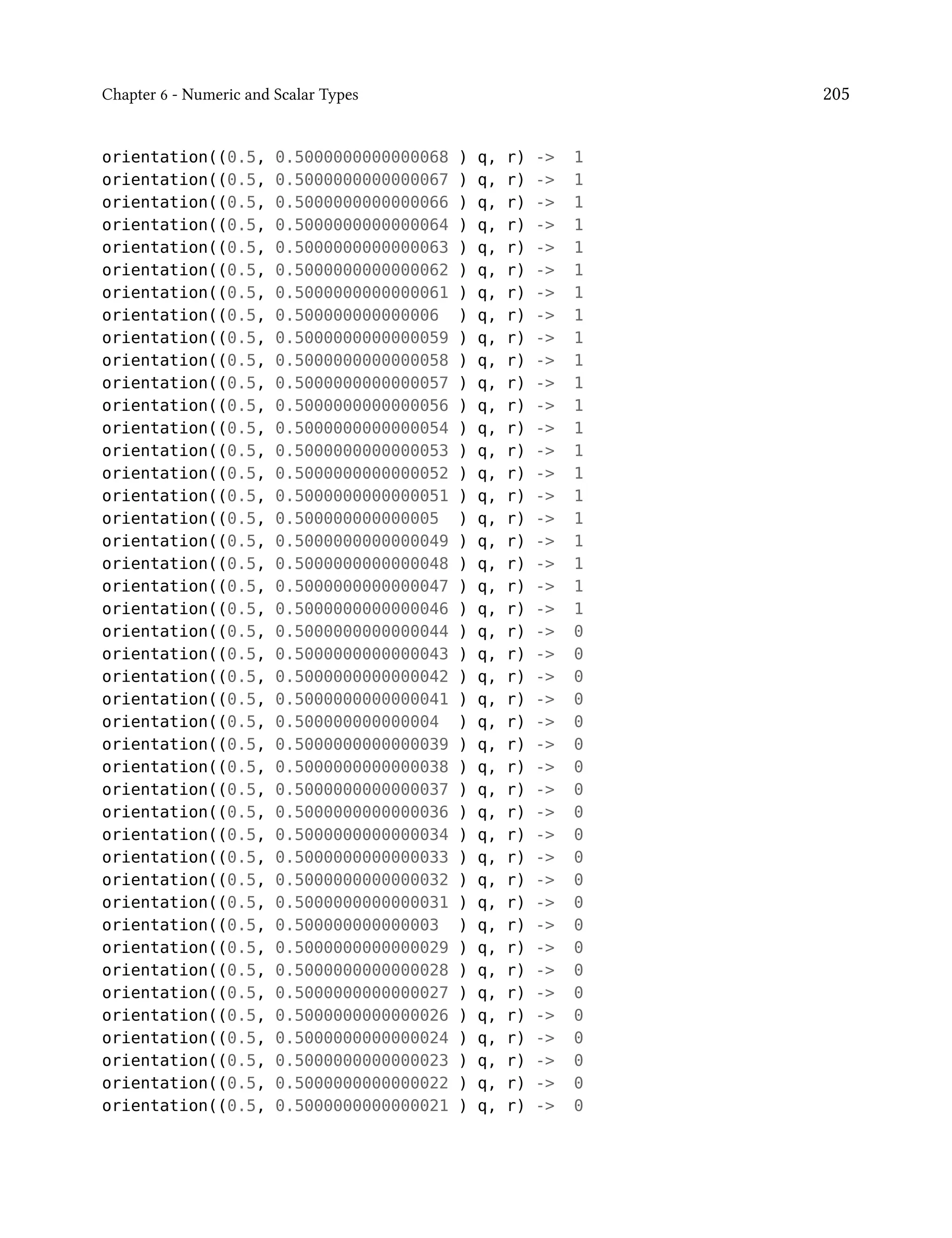 Chapter 6 - Numeric and Scalar Types 205
orientation((0.5, 0.5000000000000068 ) q, r) -> 1
orientation((0.5, 0.5000000000000067 ) q, r) -> 1
orientation((0.5, 0.5000000000000066 ) q, r) -> 1
orientation((0.5, 0.5000000000000064 ) q, r) -> 1
orientation((0.5, 0.5000000000000063 ) q, r) -> 1
orientation((0.5, 0.5000000000000062 ) q, r) -> 1
orientation((0.5, 0.5000000000000061 ) q, r) -> 1
orientation((0.5, 0.500000000000006 ) q, r) -> 1
orientation((0.5, 0.5000000000000059 ) q, r) -> 1
orientation((0.5, 0.5000000000000058 ) q, r) -> 1
orientation((0.5, 0.5000000000000057 ) q, r) -> 1
orientation((0.5, 0.5000000000000056 ) q, r) -> 1
orientation((0.5, 0.5000000000000054 ) q, r) -> 1
orientation((0.5, 0.5000000000000053 ) q, r) -> 1
orientation((0.5, 0.5000000000000052 ) q, r) -> 1
orientation((0.5, 0.5000000000000051 ) q, r) -> 1
orientation((0.5, 0.500000000000005 ) q, r) -> 1
orientation((0.5, 0.5000000000000049 ) q, r) -> 1
orientation((0.5, 0.5000000000000048 ) q, r) -> 1
orientation((0.5, 0.5000000000000047 ) q, r) -> 1
orientation((0.5, 0.5000000000000046 ) q, r) -> 1
orientation((0.5, 0.5000000000000044 ) q, r) -> 0
orientation((0.5, 0.5000000000000043 ) q, r) -> 0
orientation((0.5, 0.5000000000000042 ) q, r) -> 0
orientation((0.5, 0.5000000000000041 ) q, r) -> 0
orientation((0.5, 0.500000000000004 ) q, r) -> 0
orientation((0.5, 0.5000000000000039 ) q, r) -> 0
orientation((0.5, 0.5000000000000038 ) q, r) -> 0
orientation((0.5, 0.5000000000000037 ) q, r) -> 0
orientation((0.5, 0.5000000000000036 ) q, r) -> 0
orientation((0.5, 0.5000000000000034 ) q, r) -> 0
orientation((0.5, 0.5000000000000033 ) q, r) -> 0
orientation((0.5, 0.5000000000000032 ) q, r) -> 0
orientation((0.5, 0.5000000000000031 ) q, r) -> 0
orientation((0.5, 0.500000000000003 ) q, r) -> 0
orientation((0.5, 0.5000000000000029 ) q, r) -> 0
orientation((0.5, 0.5000000000000028 ) q, r) -> 0
orientation((0.5, 0.5000000000000027 ) q, r) -> 0
orientation((0.5, 0.5000000000000026 ) q, r) -> 0
orientation((0.5, 0.5000000000000024 ) q, r) -> 0
orientation((0.5, 0.5000000000000023 ) q, r) -> 0
orientation((0.5, 0.5000000000000022 ) q, r) -> 0
orientation((0.5, 0.5000000000000021 ) q, r) -> 0
 