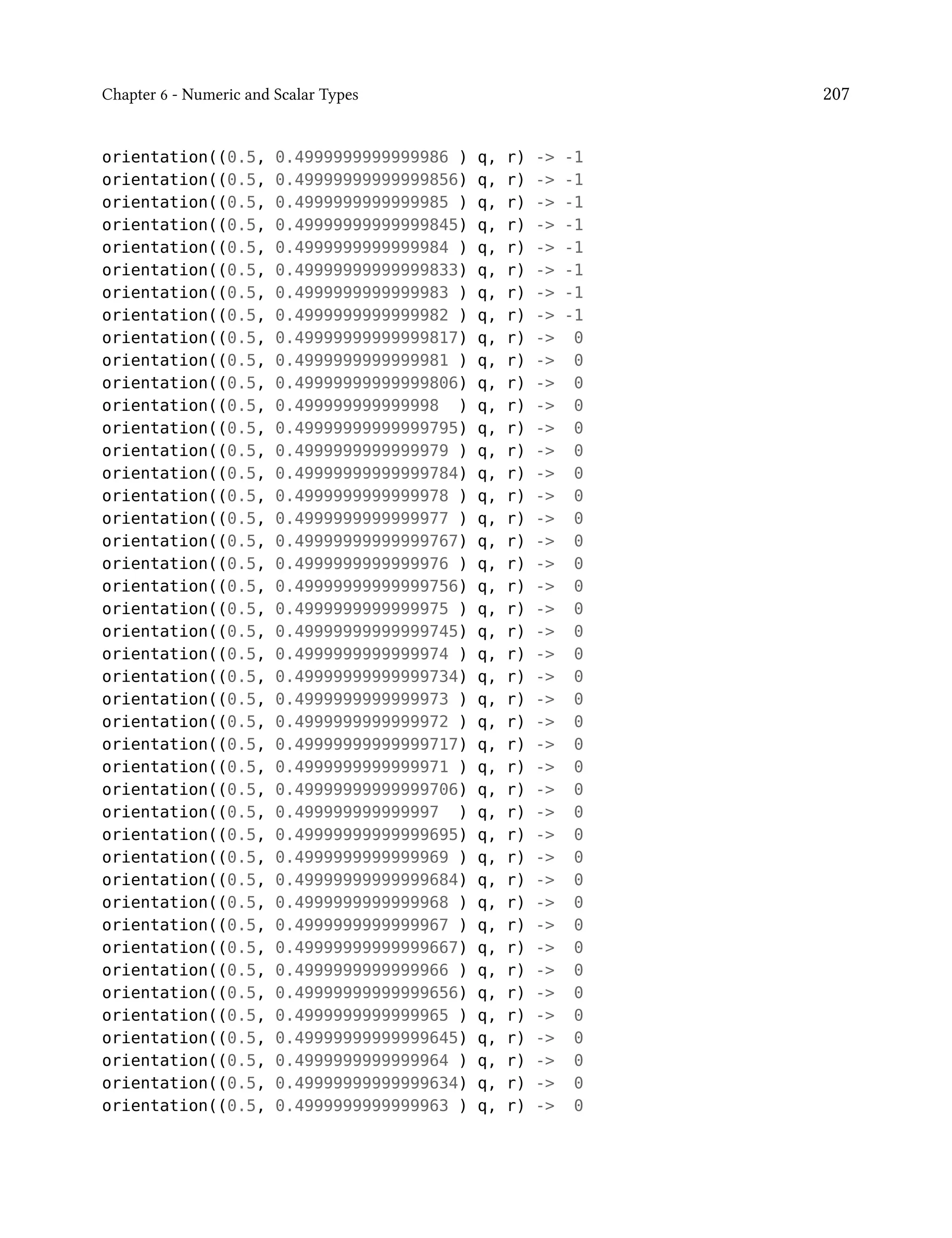 Chapter 6 - Numeric and Scalar Types 207
orientation((0.5, 0.4999999999999986 ) q, r) -> -1
orientation((0.5, 0.49999999999999856) q, r) -> -1
orientation((0.5, 0.4999999999999985 ) q, r) -> -1
orientation((0.5, 0.49999999999999845) q, r) -> -1
orientation((0.5, 0.4999999999999984 ) q, r) -> -1
orientation((0.5, 0.49999999999999833) q, r) -> -1
orientation((0.5, 0.4999999999999983 ) q, r) -> -1
orientation((0.5, 0.4999999999999982 ) q, r) -> -1
orientation((0.5, 0.49999999999999817) q, r) -> 0
orientation((0.5, 0.4999999999999981 ) q, r) -> 0
orientation((0.5, 0.49999999999999806) q, r) -> 0
orientation((0.5, 0.499999999999998 ) q, r) -> 0
orientation((0.5, 0.49999999999999795) q, r) -> 0
orientation((0.5, 0.4999999999999979 ) q, r) -> 0
orientation((0.5, 0.49999999999999784) q, r) -> 0
orientation((0.5, 0.4999999999999978 ) q, r) -> 0
orientation((0.5, 0.4999999999999977 ) q, r) -> 0
orientation((0.5, 0.49999999999999767) q, r) -> 0
orientation((0.5, 0.4999999999999976 ) q, r) -> 0
orientation((0.5, 0.49999999999999756) q, r) -> 0
orientation((0.5, 0.4999999999999975 ) q, r) -> 0
orientation((0.5, 0.49999999999999745) q, r) -> 0
orientation((0.5, 0.4999999999999974 ) q, r) -> 0
orientation((0.5, 0.49999999999999734) q, r) -> 0
orientation((0.5, 0.4999999999999973 ) q, r) -> 0
orientation((0.5, 0.4999999999999972 ) q, r) -> 0
orientation((0.5, 0.49999999999999717) q, r) -> 0
orientation((0.5, 0.4999999999999971 ) q, r) -> 0
orientation((0.5, 0.49999999999999706) q, r) -> 0
orientation((0.5, 0.499999999999997 ) q, r) -> 0
orientation((0.5, 0.49999999999999695) q, r) -> 0
orientation((0.5, 0.4999999999999969 ) q, r) -> 0
orientation((0.5, 0.49999999999999684) q, r) -> 0
orientation((0.5, 0.4999999999999968 ) q, r) -> 0
orientation((0.5, 0.4999999999999967 ) q, r) -> 0
orientation((0.5, 0.49999999999999667) q, r) -> 0
orientation((0.5, 0.4999999999999966 ) q, r) -> 0
orientation((0.5, 0.49999999999999656) q, r) -> 0
orientation((0.5, 0.4999999999999965 ) q, r) -> 0
orientation((0.5, 0.49999999999999645) q, r) -> 0
orientation((0.5, 0.4999999999999964 ) q, r) -> 0
orientation((0.5, 0.49999999999999634) q, r) -> 0
orientation((0.5, 0.4999999999999963 ) q, r) -> 0
 