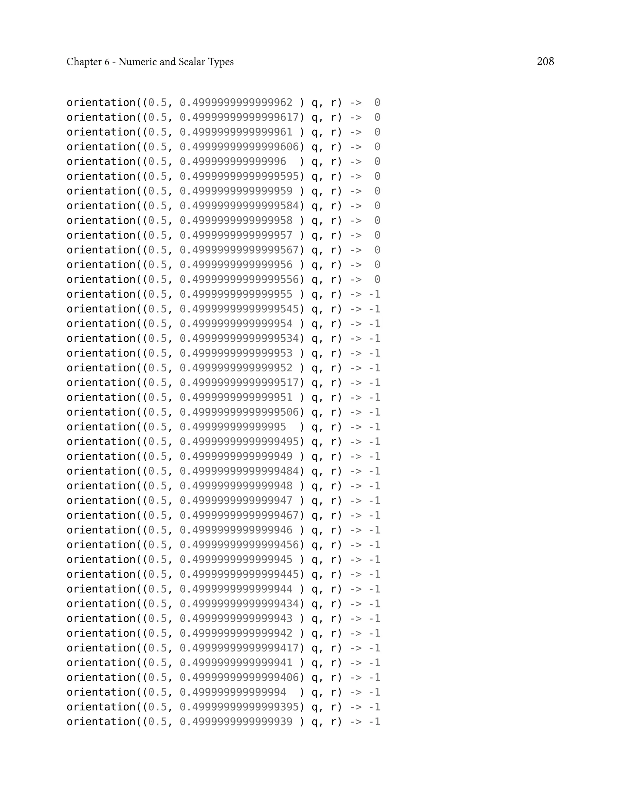Chapter 6 - Numeric and Scalar Types 208
orientation((0.5, 0.4999999999999962 ) q, r) -> 0
orientation((0.5, 0.49999999999999617) q, r) -> 0
orientation((0.5, 0.4999999999999961 ) q, r) -> 0
orientation((0.5, 0.49999999999999606) q, r) -> 0
orientation((0.5, 0.499999999999996 ) q, r) -> 0
orientation((0.5, 0.49999999999999595) q, r) -> 0
orientation((0.5, 0.4999999999999959 ) q, r) -> 0
orientation((0.5, 0.49999999999999584) q, r) -> 0
orientation((0.5, 0.4999999999999958 ) q, r) -> 0
orientation((0.5, 0.4999999999999957 ) q, r) -> 0
orientation((0.5, 0.49999999999999567) q, r) -> 0
orientation((0.5, 0.4999999999999956 ) q, r) -> 0
orientation((0.5, 0.49999999999999556) q, r) -> 0
orientation((0.5, 0.4999999999999955 ) q, r) -> -1
orientation((0.5, 0.49999999999999545) q, r) -> -1
orientation((0.5, 0.4999999999999954 ) q, r) -> -1
orientation((0.5, 0.49999999999999534) q, r) -> -1
orientation((0.5, 0.4999999999999953 ) q, r) -> -1
orientation((0.5, 0.4999999999999952 ) q, r) -> -1
orientation((0.5, 0.49999999999999517) q, r) -> -1
orientation((0.5, 0.4999999999999951 ) q, r) -> -1
orientation((0.5, 0.49999999999999506) q, r) -> -1
orientation((0.5, 0.499999999999995 ) q, r) -> -1
orientation((0.5, 0.49999999999999495) q, r) -> -1
orientation((0.5, 0.4999999999999949 ) q, r) -> -1
orientation((0.5, 0.49999999999999484) q, r) -> -1
orientation((0.5, 0.4999999999999948 ) q, r) -> -1
orientation((0.5, 0.4999999999999947 ) q, r) -> -1
orientation((0.5, 0.49999999999999467) q, r) -> -1
orientation((0.5, 0.4999999999999946 ) q, r) -> -1
orientation((0.5, 0.49999999999999456) q, r) -> -1
orientation((0.5, 0.4999999999999945 ) q, r) -> -1
orientation((0.5, 0.49999999999999445) q, r) -> -1
orientation((0.5, 0.4999999999999944 ) q, r) -> -1
orientation((0.5, 0.49999999999999434) q, r) -> -1
orientation((0.5, 0.4999999999999943 ) q, r) -> -1
orientation((0.5, 0.4999999999999942 ) q, r) -> -1
orientation((0.5, 0.49999999999999417) q, r) -> -1
orientation((0.5, 0.4999999999999941 ) q, r) -> -1
orientation((0.5, 0.49999999999999406) q, r) -> -1
orientation((0.5, 0.499999999999994 ) q, r) -> -1
orientation((0.5, 0.49999999999999395) q, r) -> -1
orientation((0.5, 0.4999999999999939 ) q, r) -> -1
 