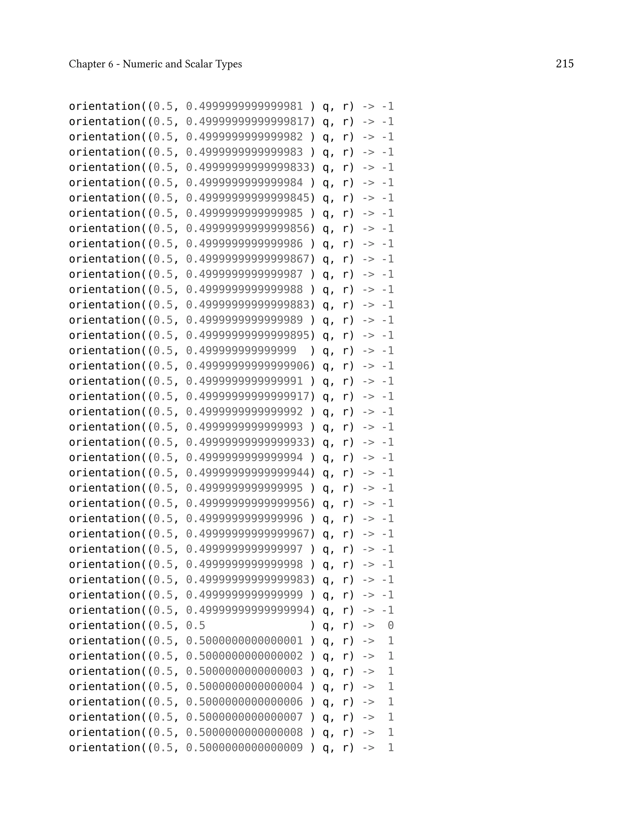 Chapter 6 - Numeric and Scalar Types 215
orientation((0.5, 0.4999999999999981 ) q, r) -> -1
orientation((0.5, 0.49999999999999817) q, r) -> -1
orientation((0.5, 0.4999999999999982 ) q, r) -> -1
orientation((0.5, 0.4999999999999983 ) q, r) -> -1
orientation((0.5, 0.49999999999999833) q, r) -> -1
orientation((0.5, 0.4999999999999984 ) q, r) -> -1
orientation((0.5, 0.49999999999999845) q, r) -> -1
orientation((0.5, 0.4999999999999985 ) q, r) -> -1
orientation((0.5, 0.49999999999999856) q, r) -> -1
orientation((0.5, 0.4999999999999986 ) q, r) -> -1
orientation((0.5, 0.49999999999999867) q, r) -> -1
orientation((0.5, 0.4999999999999987 ) q, r) -> -1
orientation((0.5, 0.4999999999999988 ) q, r) -> -1
orientation((0.5, 0.49999999999999883) q, r) -> -1
orientation((0.5, 0.4999999999999989 ) q, r) -> -1
orientation((0.5, 0.49999999999999895) q, r) -> -1
orientation((0.5, 0.499999999999999 ) q, r) -> -1
orientation((0.5, 0.49999999999999906) q, r) -> -1
orientation((0.5, 0.4999999999999991 ) q, r) -> -1
orientation((0.5, 0.49999999999999917) q, r) -> -1
orientation((0.5, 0.4999999999999992 ) q, r) -> -1
orientation((0.5, 0.4999999999999993 ) q, r) -> -1
orientation((0.5, 0.49999999999999933) q, r) -> -1
orientation((0.5, 0.4999999999999994 ) q, r) -> -1
orientation((0.5, 0.49999999999999944) q, r) -> -1
orientation((0.5, 0.4999999999999995 ) q, r) -> -1
orientation((0.5, 0.49999999999999956) q, r) -> -1
orientation((0.5, 0.4999999999999996 ) q, r) -> -1
orientation((0.5, 0.49999999999999967) q, r) -> -1
orientation((0.5, 0.4999999999999997 ) q, r) -> -1
orientation((0.5, 0.4999999999999998 ) q, r) -> -1
orientation((0.5, 0.49999999999999983) q, r) -> -1
orientation((0.5, 0.4999999999999999 ) q, r) -> -1
orientation((0.5, 0.49999999999999994) q, r) -> -1
orientation((0.5, 0.5 ) q, r) -> 0
orientation((0.5, 0.5000000000000001 ) q, r) -> 1
orientation((0.5, 0.5000000000000002 ) q, r) -> 1
orientation((0.5, 0.5000000000000003 ) q, r) -> 1
orientation((0.5, 0.5000000000000004 ) q, r) -> 1
orientation((0.5, 0.5000000000000006 ) q, r) -> 1
orientation((0.5, 0.5000000000000007 ) q, r) -> 1
orientation((0.5, 0.5000000000000008 ) q, r) -> 1
orientation((0.5, 0.5000000000000009 ) q, r) -> 1
 