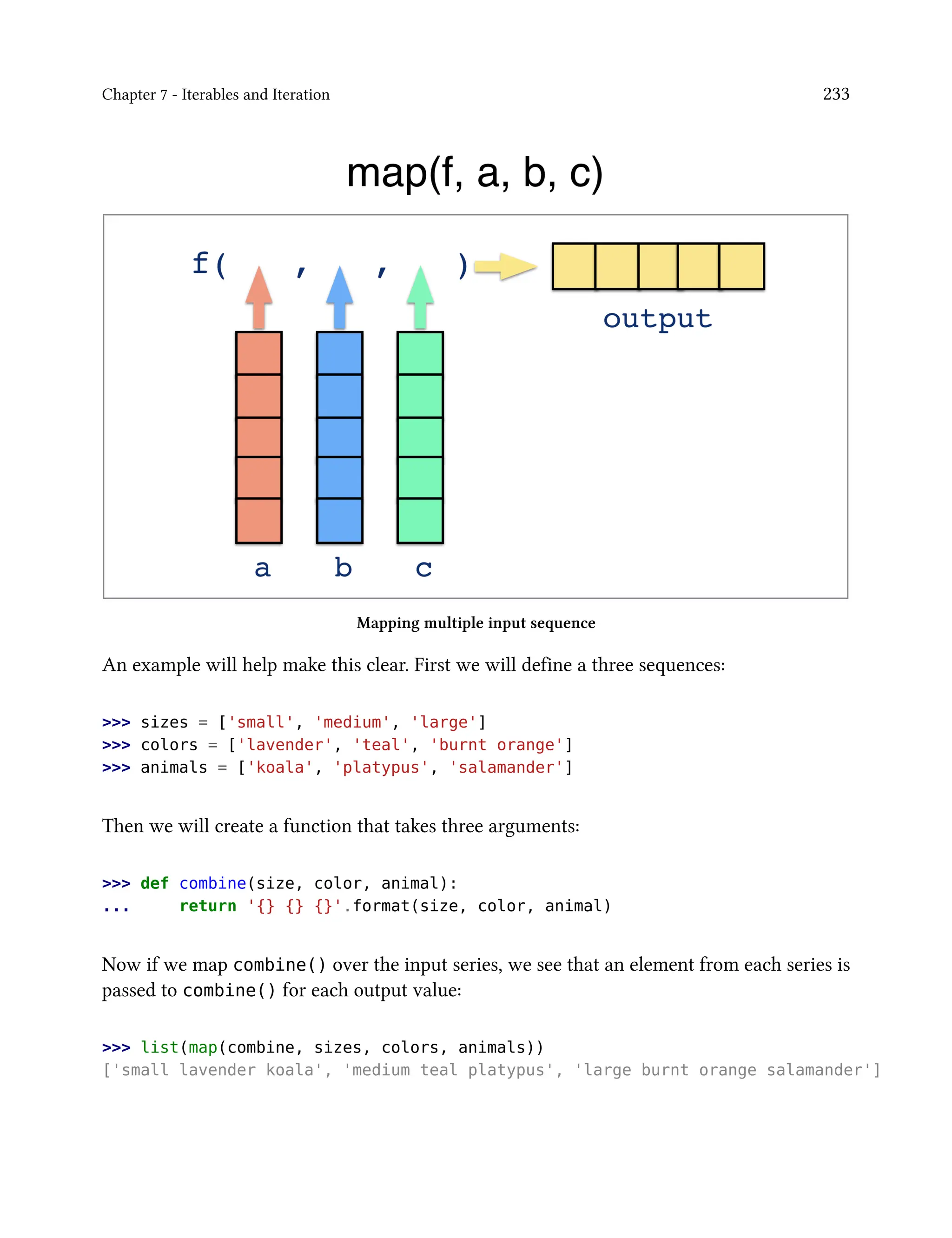 Chapter 7 - Iterables and Iteration 233
Mapping multiple input sequence
An example will help make this clear. First we will define a three sequences:
>>> sizes = ['small', 'medium', 'large']
>>> colors = ['lavender', 'teal', 'burnt orange']
>>> animals = ['koala', 'platypus', 'salamander']
Then we will create a function that takes three arguments:
>>> def combine(size, color, animal):
... return '{} {} {}'.format(size, color, animal)
Now if we map combine() over the input series, we see that an element from each series is
passed to combine() for each output value:
>>> list(map(combine, sizes, colors, animals))
['small lavender koala', 'medium teal platypus', 'large burnt orange salamander']
 