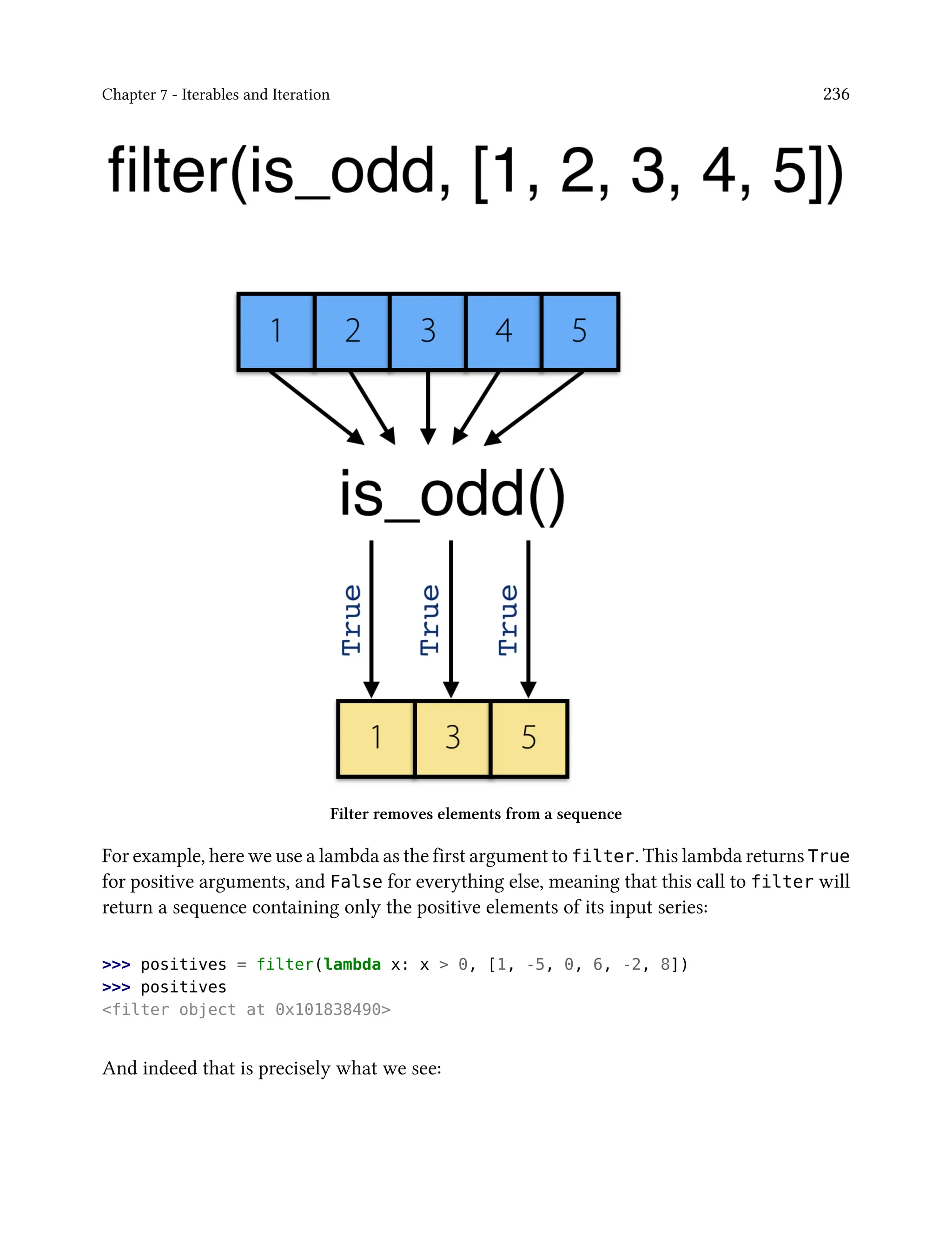 Chapter 7 - Iterables and Iteration 236
Filter removes elements from a sequence
For example, here we use a lambda as the first argument to filter. This lambda returns True
for positive arguments, and False for everything else, meaning that this call to filter will
return a sequence containing only the positive elements of its input series:
>>> positives = filter(lambda x: x > 0, [1, -5, 0, 6, -2, 8])
>>> positives
<filter object at 0x101838490>
And indeed that is precisely what we see:
 