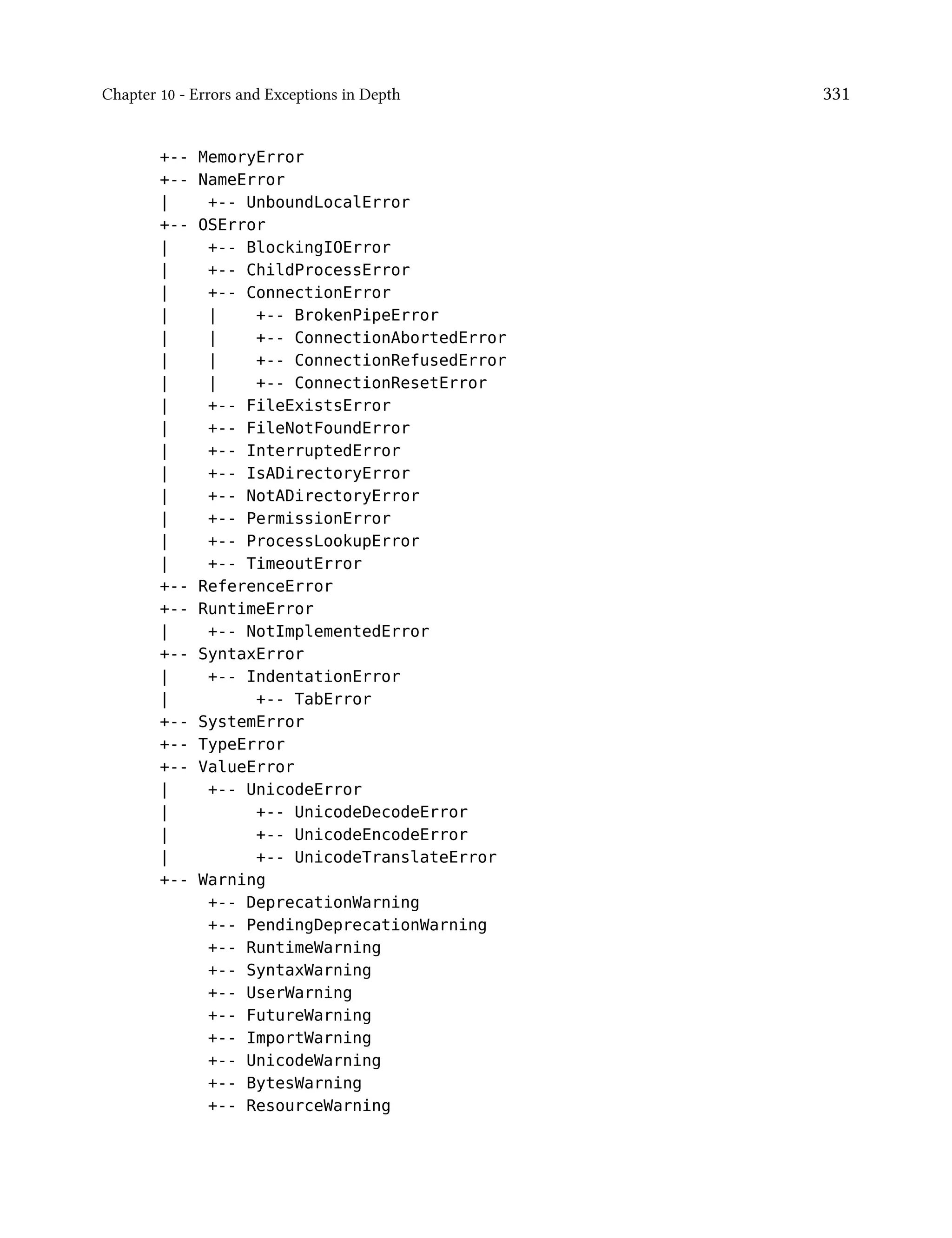 Chapter 10 - Errors and Exceptions in Depth 331
+-- MemoryError
+-- NameError
| +-- UnboundLocalError
+-- OSError
| +-- BlockingIOError
| +-- ChildProcessError
| +-- ConnectionError
| | +-- BrokenPipeError
| | +-- ConnectionAbortedError
| | +-- ConnectionRefusedError
| | +-- ConnectionResetError
| +-- FileExistsError
| +-- FileNotFoundError
| +-- InterruptedError
| +-- IsADirectoryError
| +-- NotADirectoryError
| +-- PermissionError
| +-- ProcessLookupError
| +-- TimeoutError
+-- ReferenceError
+-- RuntimeError
| +-- NotImplementedError
+-- SyntaxError
| +-- IndentationError
| +-- TabError
+-- SystemError
+-- TypeError
+-- ValueError
| +-- UnicodeError
| +-- UnicodeDecodeError
| +-- UnicodeEncodeError
| +-- UnicodeTranslateError
+-- Warning
+-- DeprecationWarning
+-- PendingDeprecationWarning
+-- RuntimeWarning
+-- SyntaxWarning
+-- UserWarning
+-- FutureWarning
+-- ImportWarning
+-- UnicodeWarning
+-- BytesWarning
+-- ResourceWarning
 
