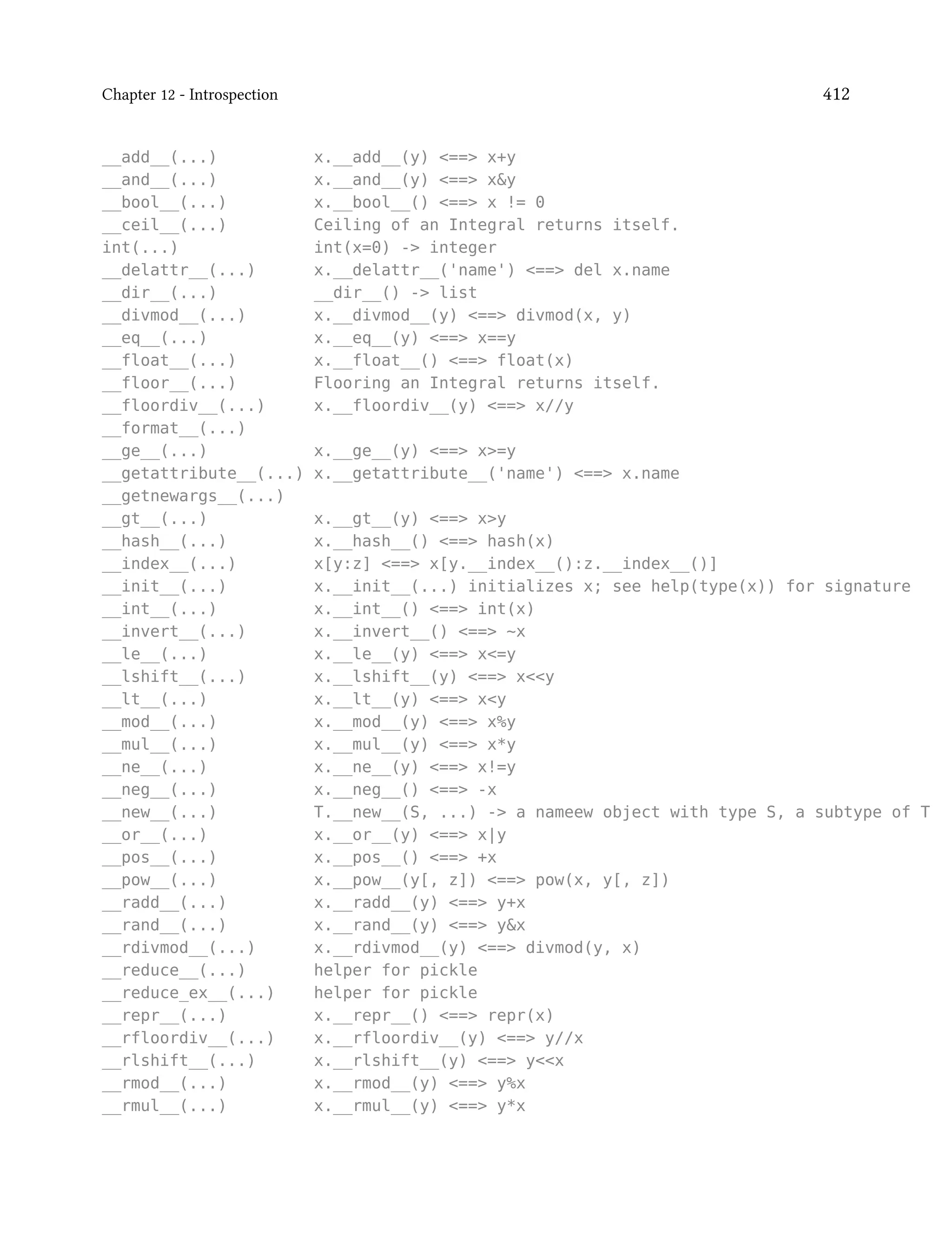 Chapter 12 - Introspection 412
__add__(...) x.__add__(y) <==> x+y
__and__(...) x.__and__(y) <==> x&y
__bool__(...) x.__bool__() <==> x != 0
__ceil__(...) Ceiling of an Integral returns itself.
int(...) int(x=0) -> integer
__delattr__(...) x.__delattr__('name') <==> del x.name
__dir__(...) __dir__() -> list
__divmod__(...) x.__divmod__(y) <==> divmod(x, y)
__eq__(...) x.__eq__(y) <==> x==y
__float__(...) x.__float__() <==> float(x)
__floor__(...) Flooring an Integral returns itself.
__floordiv__(...) x.__floordiv__(y) <==> x//y
__format__(...)
__ge__(...) x.__ge__(y) <==> x>=y
__getattribute__(...) x.__getattribute__('name') <==> x.name
__getnewargs__(...)
__gt__(...) x.__gt__(y) <==> x>y
__hash__(...) x.__hash__() <==> hash(x)
__index__(...) x[y:z] <==> x[y.__index__():z.__index__()]
__init__(...) x.__init__(...) initializes x; see help(type(x)) for signature
__int__(...) x.__int__() <==> int(x)
__invert__(...) x.__invert__() <==> ~x
__le__(...) x.__le__(y) <==> x<=y
__lshift__(...) x.__lshift__(y) <==> x<<y
__lt__(...) x.__lt__(y) <==> x<y
__mod__(...) x.__mod__(y) <==> x%y
__mul__(...) x.__mul__(y) <==> x*y
__ne__(...) x.__ne__(y) <==> x!=y
__neg__(...) x.__neg__() <==> -x
__new__(...) T.__new__(S, ...) -> a nameew object with type S, a subtype of T
__or__(...) x.__or__(y) <==> x|y
__pos__(...) x.__pos__() <==> +x
__pow__(...) x.__pow__(y[, z]) <==> pow(x, y[, z])
__radd__(...) x.__radd__(y) <==> y+x
__rand__(...) x.__rand__(y) <==> y&x
__rdivmod__(...) x.__rdivmod__(y) <==> divmod(y, x)
__reduce__(...) helper for pickle
__reduce_ex__(...) helper for pickle
__repr__(...) x.__repr__() <==> repr(x)
__rfloordiv__(...) x.__rfloordiv__(y) <==> y//x
__rlshift__(...) x.__rlshift__(y) <==> y<<x
__rmod__(...) x.__rmod__(y) <==> y%x
__rmul__(...) x.__rmul__(y) <==> y*x
 