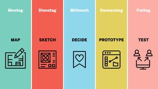 Montag
MAP
Freitag
TEST
Donnerstag
PROTOTYPE
Mittwoch
DECIDE
Dienstag
SKETCH
 