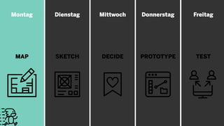 Montag
MAP
Freitag
TEST
Donnerstag
PROTOTYPE
Mittwoch
DECIDE
Dienstag
SKETCH
 
