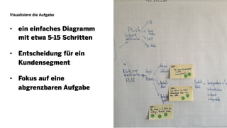 Visualisiere die Aufgabe
• ein einfaches Diagramm
mit etwa 5-15 Schritten
• Entscheidung für ein
Kundensegment
• Fokus auf eine
abgrenzbaren Aufgabe
24
 