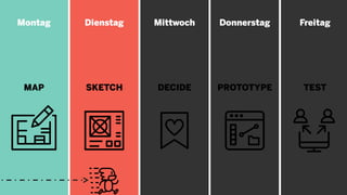 Montag
MAP
Freitag
TEST
Donnerstag
PROTOTYPE
Mittwoch
DECIDE
Dienstag
SKETCH
 