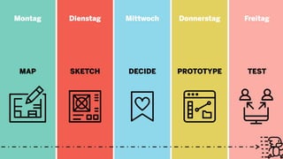 Montag
MAP
Freitag
TEST
Donnerstag
PROTOTYPE
Mittwoch
DECIDE
Dienstag
SKETCH
 