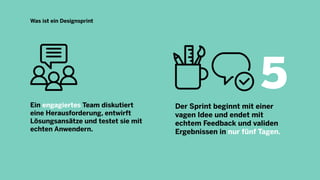 Was ist ein Designsprint
Ein engagiertes Team diskutiert
eine Herausforderung, entwirft
Lösungsansätze und testet sie mit
echten Anwendern.
Der Sprint beginnt mit einer
vagen Idee und endet mit
echtem Feedback und validen
Ergebnissen in nur fünf Tagen.
5
 