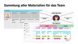 Sammlung aller Materialien für das Team
 