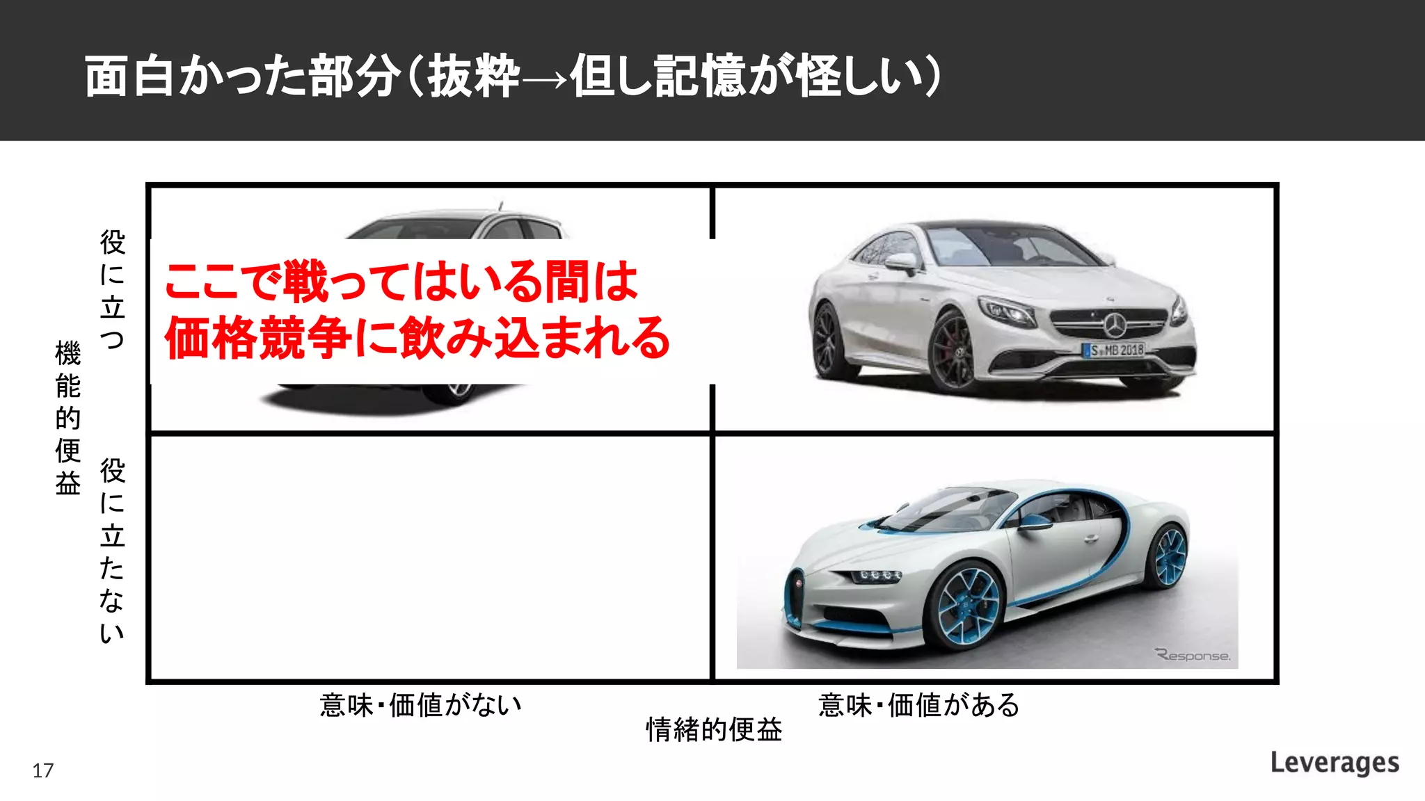面白かった部分（抜粋→但し記憶が怪しい）
17
機
能
的
便
益
情緒的便益
役
に
立
つ
役
に
立
た
な
い
意味・価値がない 意味・価値がある
ここで戦ってはいる間は
価格競争に飲み込まれる
 