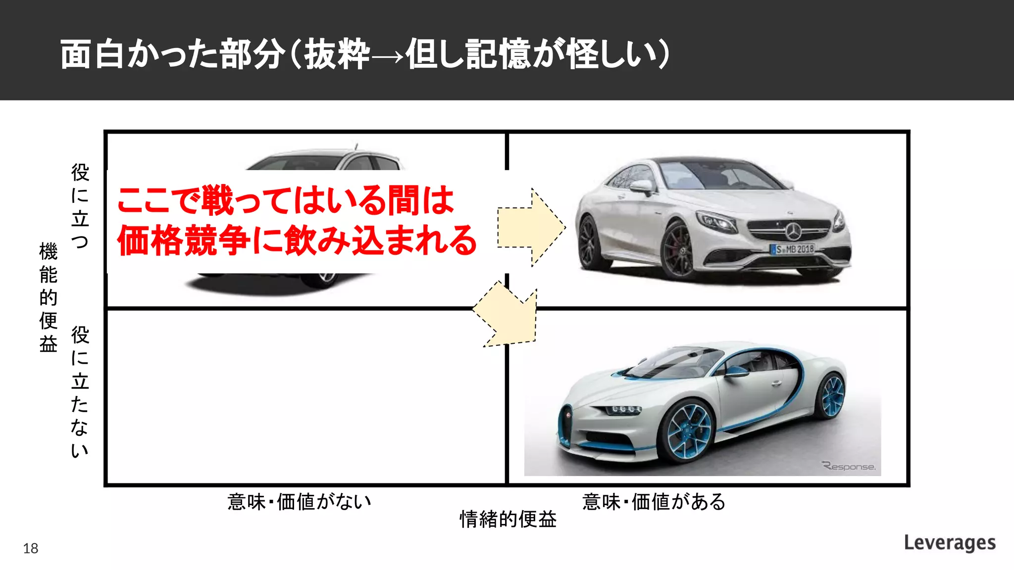 面白かった部分（抜粋→但し記憶が怪しい）
18
機
能
的
便
益
情緒的便益
役
に
立
つ
役
に
立
た
な
い
意味・価値がない 意味・価値がある
ここで戦ってはいる間は
価格競争に飲み込まれる
 
