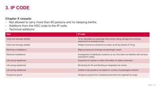 BV_IP-Solas chapter XV and related IP code.pptx