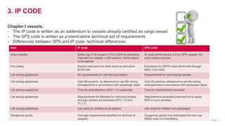 BV_IP-Solas chapter XV and related IP code.pptx