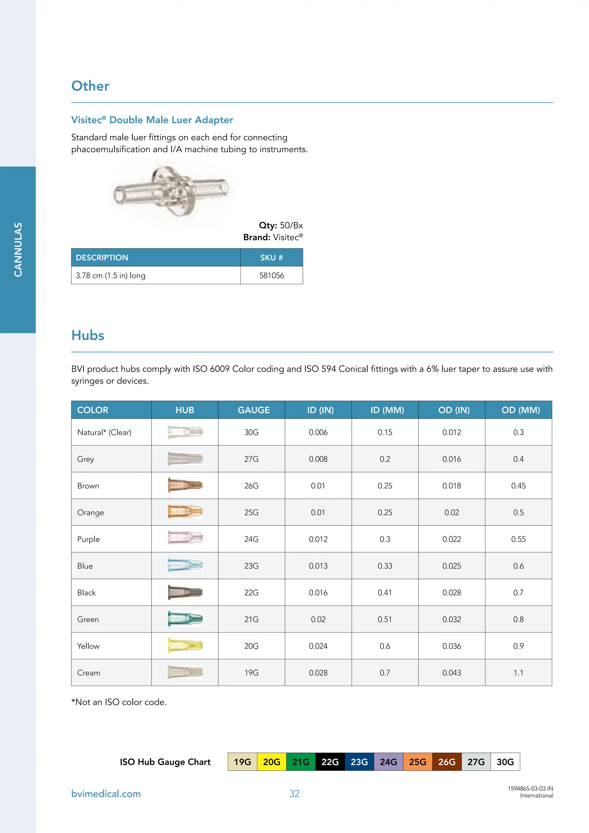 BVI Product Catalog..................... PDF