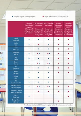 Bvis Color BVIS Hanoi Brochure 2015-2016 | PDF