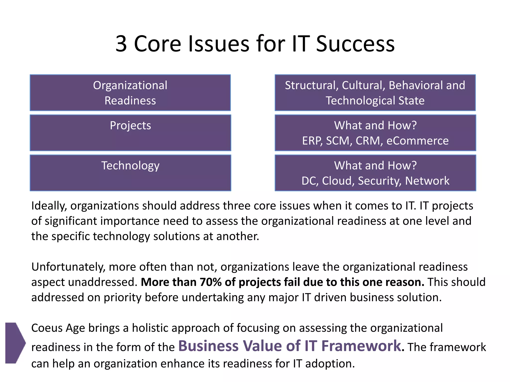 3 Core Issues for IT Success
Organizational
Readiness

Structural, Cultural, Behavioral and
Technological State

Projects

What and How?
ERP, SCM, CRM, eCommerce

Technology

What and How?
DC, Cloud, Security, Network

Ideally, organizations should address three core issues when it comes to IT. IT projects
of significant importance need to assess the organizational readiness at one level and
the specific technology solutions at another.

Unfortunately, more often than not, organizations leave the organizational readiness
aspect unaddressed. More than 70% of projects fail due to this one reason. This should
addressed on priority before undertaking any major IT driven business solution.
Coeus Age brings a holistic approach of focusing on assessing the organizational
readiness in the form of the Business Value of IT Framework. The framework
can help an organization enhance its readiness for IT adoption.

 