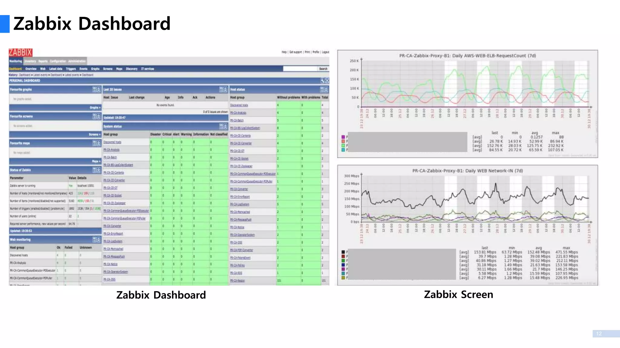 12
Zabbix Dashboard
Zabbix Dashboard Zabbix Screen
 