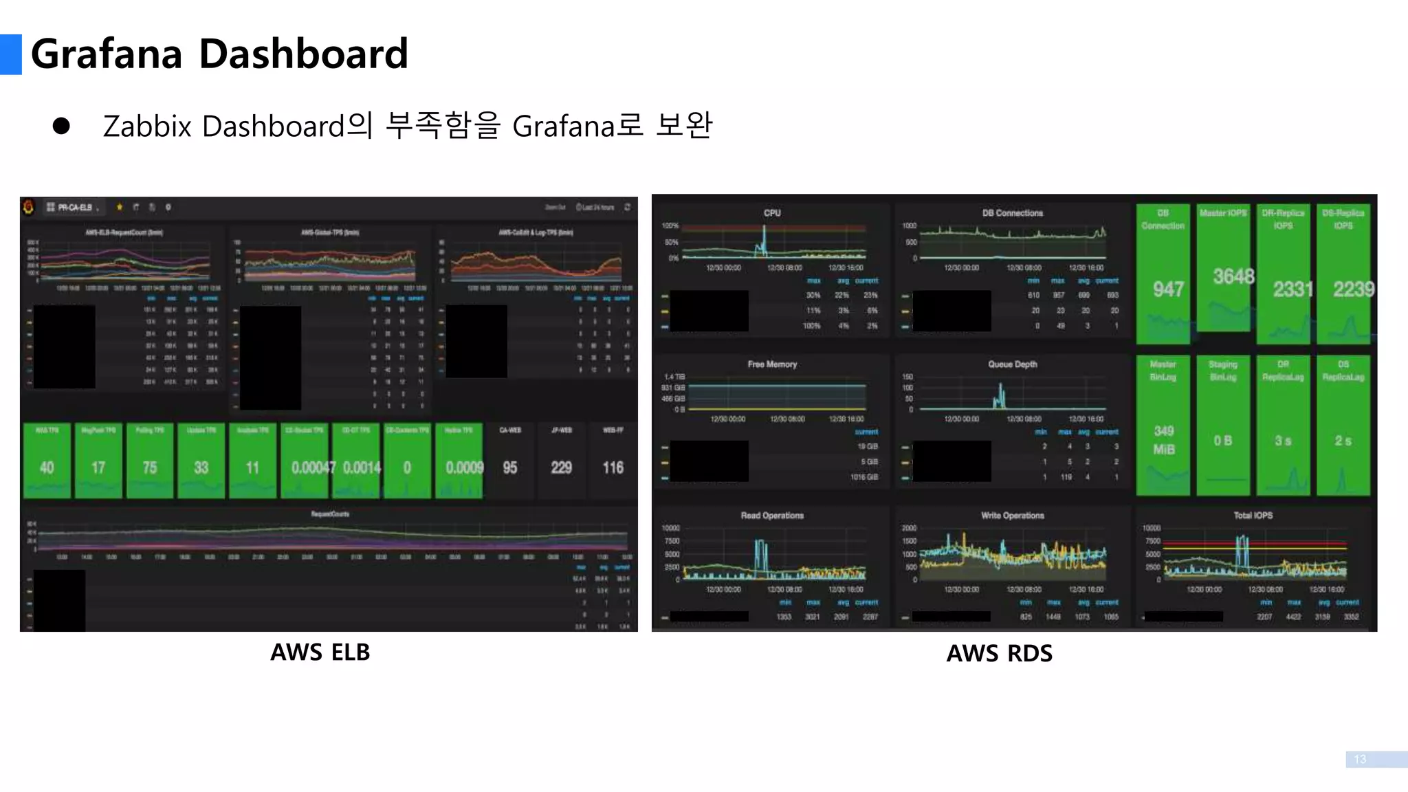 13
Grafana Dashboard
AWS ELB AWS RDS
 Zabbix Dashboard의 부족함을 Grafana로 보완
 