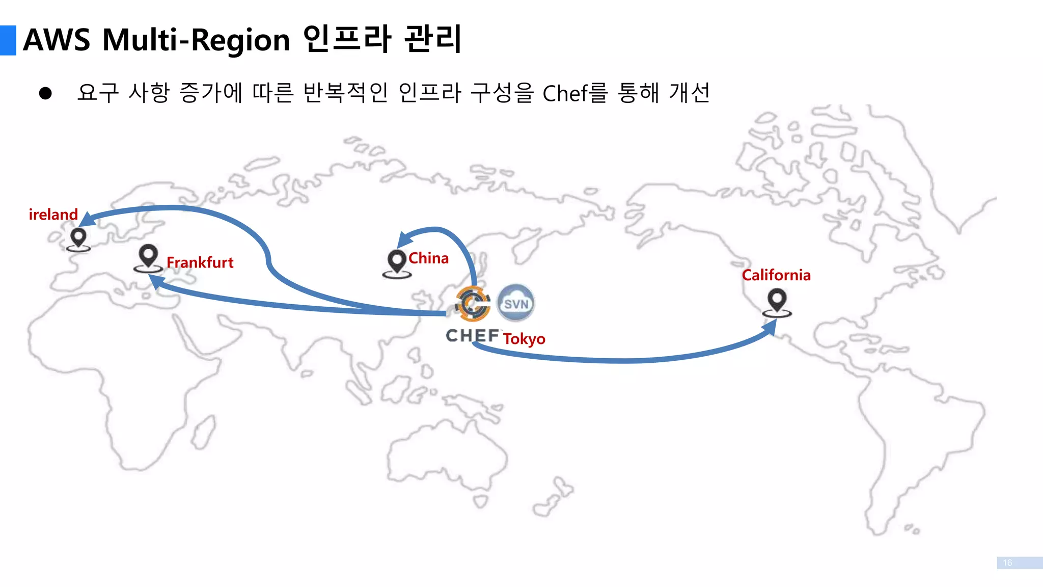 16
AWS Multi-Region 인프라 관리
California
China
Tokyo
Frankfurt
ireland
 요구 사항 증가에 따른 반복적인 인프라 구성을 Chef를 통해 개선
 