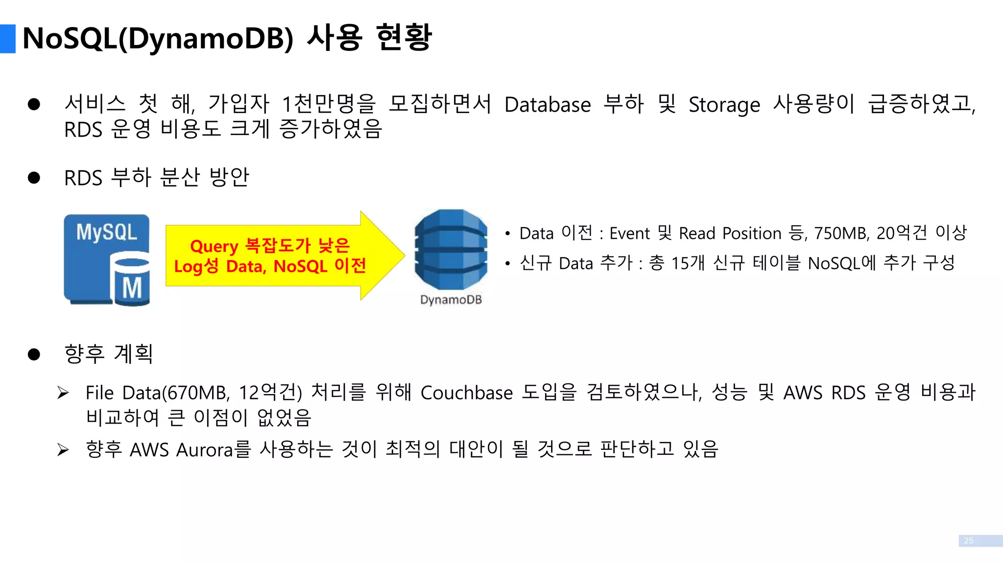 25
NoSQL(DynamoDB) 사용 현황
 서비스 첫 해, 가입자 1천만명을 모집하면서 Database 부하 및 Storage 사용량이 급증하였고,
RDS 운영 비용도 크게 증가하였음
 RDS 부하 분산 방안
 향후 계획
 File Data(670MB, 12억건) 처리를 위해 Couchbase 도입을 검토하였으나, 성능 및 AWS RDS 운영 비용과
비교하여 큰 이점이 없었음
 향후 AWS Aurora를 사용하는 것이 최적의 대안이 될 것으로 판단하고 있음
• Data 이전 : Event 및 Read Position 등, 750MB, 20억건 이상
• 신규 Data 추가 : 총 15개 신규 테이블 NoSQL에 추가 구성
Query 복잡도가 낮은
Log성 Data, NoSQL 이전
 