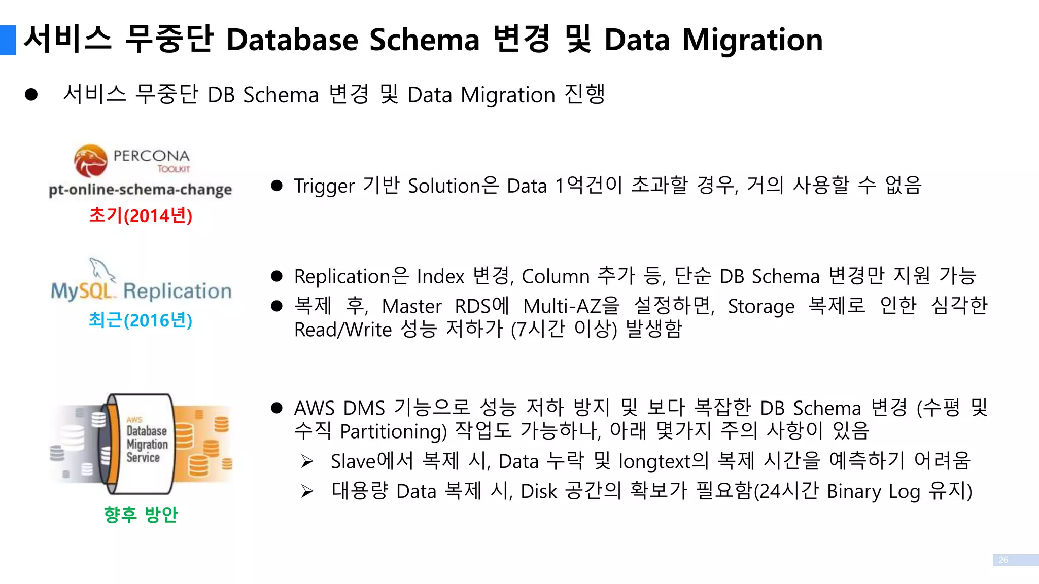 26
서비스 무중단 Database Schema 변경 및 Data Migration
 Trigger 기반 Solution은 Data 1억건이 초과할 경우, 거의 사용할 수 없음
 Replication은 Index 변경, Column 추가 등, 단순 DB Schema 변경만 지원 가능
 복제 후, Master RDS에 Multi-AZ을 설정하면, Storage 복제로 인한 심각한
Read/Write 성능 저하가 (7시간 이상) 발생함
 AWS DMS 기능으로 성능 저하 방지 및 보다 복잡한 DB Schema 변경 (수평 및
수직 Partitioning) 작업도 가능하나, 아래 몇가지 주의 사항이 있음
 Slave에서 복제 시, Data 누락 및 longtext의 복제 시간을 예측하기 어려움
 대용량 Data 복제 시, Disk 공간의 확보가 필요함(24시간 Binary Log 유지)
 서비스 무중단 DB Schema 변경 및 Data Migration 진행
초기(2014년)
최근(2016년)
향후 방안
 