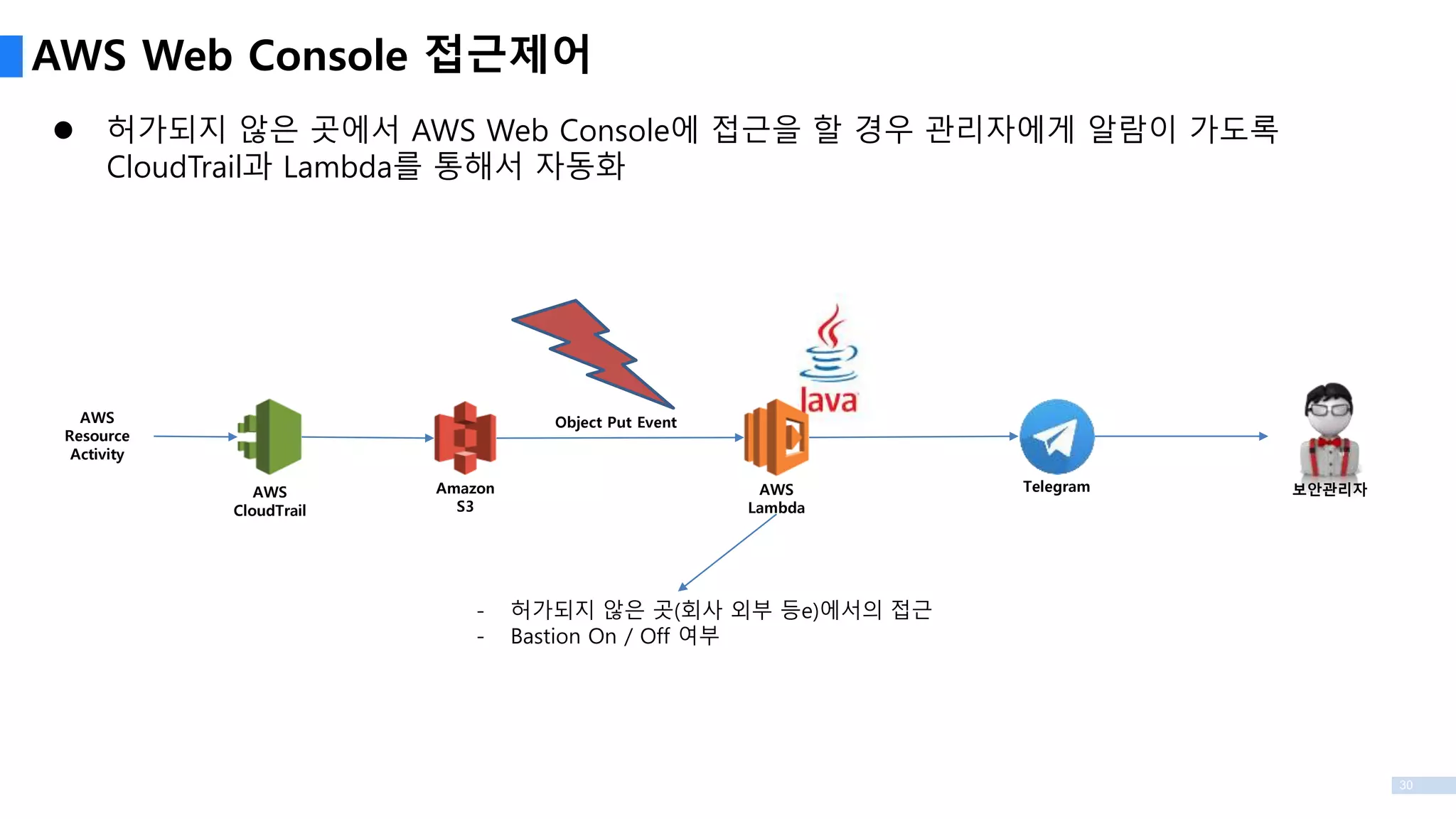 30
 허가되지 않은 곳에서 AWS Web Console에 접근을 할 경우 관리자에게 알람이 가도록
CloudTrail과 Lambda를 통해서 자동화
AWS Web Console 접근제어
AWS
CloudTrail
Amazon
S3
AWS
Lambda
AWS
Resource
Activity
Object Put Event
Telegram 보안관리자
- 허가되지 않은 곳(회사 외부 등e)에서의 접근
- Bastion On / Off 여부
 