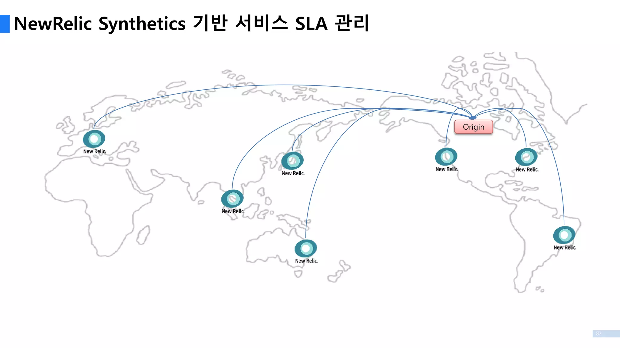 37
NewRelic Synthetics 기반 서비스 SLA 관리
Origin
 