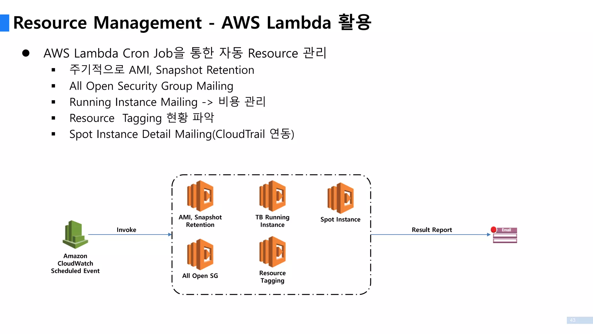 43
 AWS Lambda Cron Job을 통한 자동 Resource 관리
 주기적으로 AMI, Snapshot Retention
 All Open Security Group Mailing
 Running Instance Mailing -> 비용 관리
 Resource Tagging 현황 파악
 Spot Instance Detail Mailing(CloudTrail 연동)
Resource Management - AWS Lambda 활용
AMI, Snapshot
Retention
Amazon
CloudWatch
Scheduled Event
All Open SG
TB Running
Instance
Resource
Tagging
Spot Instance
Result ReportInvoke
 