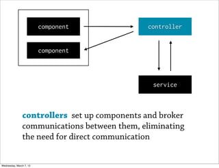 component            controller


                         component




                                               service



               controllers set up components and broker
               communications between them, eliminating
               the need for direct communication


Wednesday, March 7, 12
 