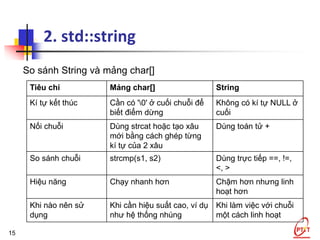BVKien_Slide_6 Char and Stringalkkdjfoa.pdf