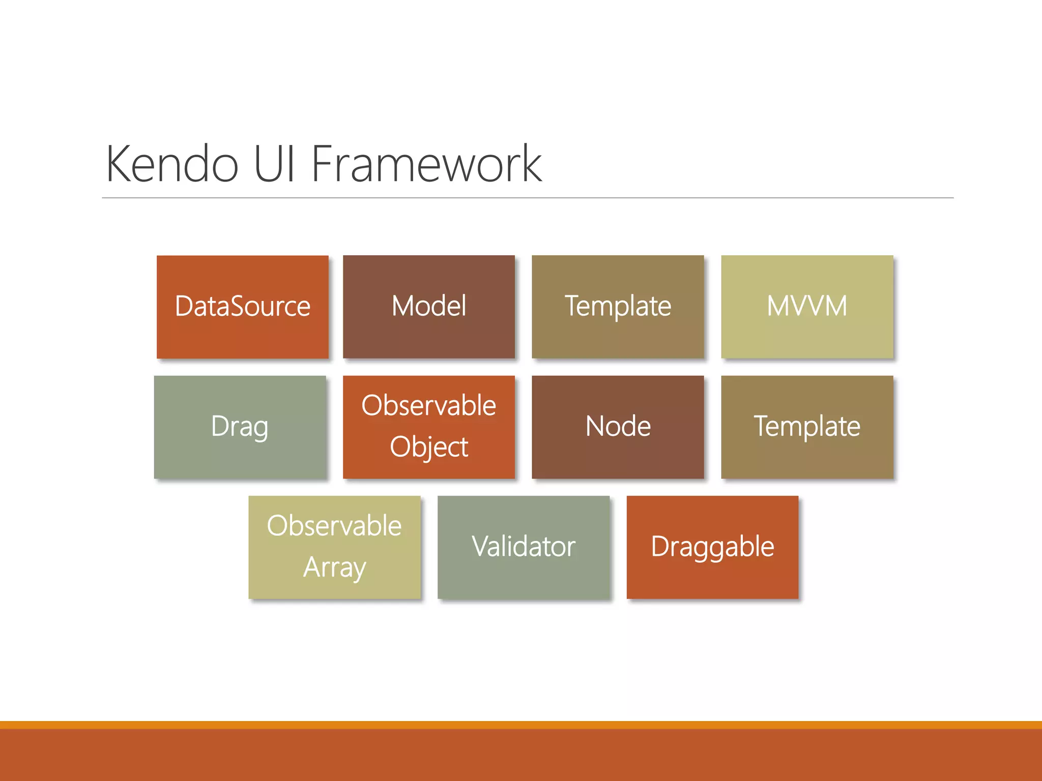 Kendo UI Framework
DataSource Model Template MVVM
Drag
Observable
Object
Node Template
Observable
Array
Validator Draggable
 