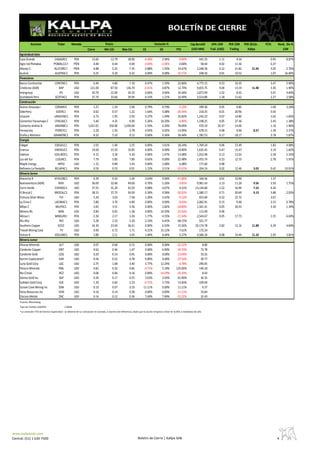 Acciones                 Ticker      Moneda                         Precio                                       Variación %                      Cap.Bursátil      UPA 12M       PER 12M      PER 2012e -   P/VL      Rend. Div %
                                                                  Cierre          Min 52s         Max 52s           1D             5D              YTD           (USD MM)        Trail. (USD)    Trailing      Kallpa                   12M
     Agroindustriales
     Casa Grande                    CASAGRC1           PEN            13.65            12.79           18.90          -0.36%          2.94%          -9.90%             441.25          1.11          4.54                    0.95            8.87%
     Agro Ind Pomalca              POMALCC1            PEN             0.48             0.44            0.69          -2.04%         -2.04%           0.00%              58.04          0.02         11.56                    0.37        -
     Alicorp C                     ALICORC1            PEN             6.88             5.25            7.35           0.88%          1.93%          14.67%           2,248.58          0.12         21.82        21.04       3.02        2.76%
     Austral                        AUSTRAC1           PEN             0.25             0.20            0.32           0.00%          0.00%         -10.71%             248.50          0.01         10.52                    1.07       16.00%
     Financieras
     Banco Continental              CONTINC1           PEN             6.40             4.80            7.10           0.47%          1.59%         22.84%            4,775.15          0.23         10.35                    3.47            5.90%
     Credicorp (ADR)                  BAP              USD           121.00            87.50          136.70          -0.41%          0.87%         12.74%            9,655.75          9.04         13.19        11.48       3.36            1.90%
     Intergroup                        IFS             USD            30.70            22.00           34.50           0.66%          0.66%         24.44%            2,873.99          3.32          8.92                    3.07            4.84%
     Scotiabank Perú                SCOTIAC1           PEN            37.70            33.66           39.94           0.53%          1.21%         10.49%            3,514.80          1.18         11.62                    2.27            2.58%
     Construcción
     Aceros Arequipa I              CORAREI1           PEN             1.27             1.24            2.06           0.79%          0.79%          -5.22%             599.30          0.05          9.85                    1.00            3.18%
     SiderPerú                       SIDERC1           PEN             0.62             0.57            1.22           1.64%          5.08%         -30.34%             218.35         -0.01         20.96                    0.56                 -
     Unacem                        UNACEMC1            PEN             2.73             1.95            2.92           0.37%          1.49%          35.82%           1,242.22          0.07         14.80                    1.62            1.83%
     Cementos Pacasmayo C           CPACASC1           PEN             5.40             4.25            6.90           5.26%         10.20%          -6.90%           1,198.25          0.05         37.36                    2.43            1.38%
     Cemento Andino B               ANDINBC1           PEN         1,021.01           550.00        1,030.00           1.59%          0.20%          78.09%             470.19         26.37         14.06                    1.16            1.96%
     Ferreycorp                     FERREYC1           PEN             2.20             1.92            2.78           0.92%          0.92%          13.99%             678.15          0.08          9.96          8.57      1.39            2.37%
     Graña y Montero               GRAMONC1            PEN             8.32             5.10            9.12           0.00%          0.36%          26.44%           1,782.53          0.17         18.17                    3.78            1.87%
     Energía
     Edegel                         EDEGELC1           PEN             2.01             1.40            2.25           0.00%          3.61%          18.24%           1,769.24          0.06         12.49                    1.83            4.08%
     Enersur                        ENERSUC1           PEN            19.00            15.50           19.85           0.00%          0.00%          19.80%           1,635.45          0.47         15.47                    3.19            1.82%
     Edelnor                        EDELNOC1           PEN             4.15             3.30            4.30           0.00%          1.47%          13.08%           1,016.98          0.13         12.03                    2.58            5.35%
     Luz del Sur                     LUSURC1           PEN             7.79             5.85            7.80           0.65%          0.00%          22.48%           1,455.74          0.23         12.75                    2.78            5.91%
     Maple Energy                      MPLE            USD             1.15             0.89            1.43           0.00%          2.68%           6.48%             171.60          0.08
     Refineria La Pampilla          RELAPAC1           PEN             0.59             0.55            0.91           1.72%          3.51%         -10.61%             204.14          0.02         12.46          3.03      0.42       10.91%
     Minería Senior
     Atacocha B                     ATACOBC1           PEN             0.39             0.32            1.05           2.63%          0.00%         -51.85%             166.56          0.01         10.96                    1.37        -
     Buenaventura (ADR)                BVN             USD            36.00            32.60           49.00           0.70%          5.26%          -5.81%           9,961.43          3.13         11.26          9.56      3.50            1.75%
     Cerro Verde                    CVERDEC1           USD            37.55            31.20           42.50           0.08%          0.67%           4.31%          13,144.60          2.22         16.94          7.53      4.26        -
     El Brocal C                    BROCALC1           PEN            38.15            37.75           54.00           0.39%          0.58%         -20.52%           1,580.17          0.71         20.69          9.19      3.88            2.03%
     Fortuna Silver Mines               FVI            USD             5.30             3.03            7.58           1.20%          2.42%          -9.12%             653.69          0.22         23.72                    2.67        -
     La Cima C                      LACIMAC1           PEN             3.80             3.70            4.80           0.00%          0.00%          -8.43%           2,062.91          0.15          9.46                    2.53            0.78%
     Milpo C                         MILPOC1           PEN             3.65             3.51            5.56           0.00%          2.82%         -18.89%           1,561.41          0.05         26.93                    3.30            1.34%
     Minera IRL                       MIRL             USD             0.80             0.65            1.28           0.00%         14.29%         -25.93%             113.49          0.06
     Minsur I                       MINSURI1           PEN             2.30             2.17            3.30           1.77%          4.55%         -11.54%           2,544.67          0.05         17.73                    1.55            6.04%
     Rio Alto                          RIO             USD             5.28             2.33            5.30           2.33%          6.45%          68.15%             921.77
     Southern Copper                  SCCO             USD            34.30            23.04           36.61           0.00%          6.03%          15.56%          29,174.78          2.82         12.16        11.88       6.39            4.84%
     Trevali Mining Corp                TV             USD             0.99             0.72            1.71           4.21%         15.12%           7.61%             172.24
     Volcan B                       VOLCABC1           PEN             2.89             2.11            3.45           1.40%          6.64%           5.37%           4,586.34          0.08         14.44        11.10       2.93            3.81%
     Minería Junior
     Alturas Minerals                   ALT            USD              0.07             0.06           0.15          0.00%           0.00%        -22.22%                8.80
     Candente Copper                    DNT            USD              0.62             0.46           1.47          0.00%           6.90%        -34.74%               73.78
     Candente Gold                      CDG            USD              0.20             0.14           0.45          0.00%           0.00%        -13.04%               10.55
     Karmin Exploration*                KAR            USD              0.56             0.52           0.78          0.00%           0.00%        -27.54%               30.77
     Luna Gold Corp                     LGC            USD              2.75             1.68           3.40          5.77%          12.24%         -6.78%              290.05
     Panoro Minerals                    PML            USD              0.81             0.32           0.85         -4.71%           5.19%        125.00%              140.18
     Rio Cristal                        RCZ            USD              0.06             0.06           0.16          0.00%         -14.29%        -33.33%                8.43
     Sienna Gold Inc.                   SGP            USD              0.34             0.17           0.55          3.03%           3.03%         61.90%               36.35
     Sulliden Gold Corp                 SUE            USD              1.39             0.82           2.23         -0.71%           3.73%         15.83%              339.69
     Sunset Cove Mining Inc             SSM            USD              0.10             0.07           0.16         11.11%           0.00%         11.11%                9.37
     Vena Resources Inc                 VEM            USD              0.16             0.14           0.38          0.00%           0.00%        -11.11%               19.84
     Zincore Metals                     ZNC            USD              0.14             0.12           0.36          7.69%           7.69%        -22.22%               32.43
     Fuente: Bloomberg
     Tipo de Cambio USDPEN                    2.6058
     *La variación YTD de Karmin Exploration se obtiene de su cotización en Canadá, a manera de referencia, dado que la acción empezó a listar en la BVL a mediados de año.




www.kallpasab.com
Central: (51) 1 630-7500                                                                                        Boletin de Cierre | Kallpa SAB                                                                                       4                 ----------
 