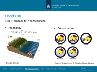 Consulate General of the Netherlands
in New York
Flood risk
Risk = probability * consequence1
 Probability
@NLinNY
facebook.com/NLinNewYork
Source: USACE
 Consequence
𝑃 𝑍 < 0 =
𝑡<𝑠
𝑓𝑟 𝑟 𝑓𝑠 𝑠 𝑑𝑟 𝑑𝑠
Source: Environment & Climate Change Canada
Intro – ecosystem services – Flood protection – CBA – methodologies - conclusion
 