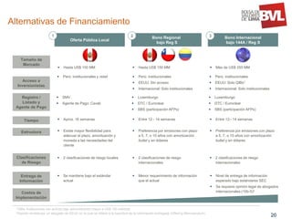 Alternativas de Financiamiento
1

2
Oferta Pública Local

Tamaño de
Mercado

Bono Regional
bajo Reg S

3

Bono Internacional
bajo 144A / Reg S



Hasta US$ 100 MM



Hasta US$ 150 MM



Más de US$ 250 MM



Perú: institucionales y retail



Perú: institucionales



Perú: institucionales



EEUU: Sin acceso



EEUU: Solo QIBs1



Internacional: Solo institucionales



Internacional: Solo institucionales

Acceso a
Inversionistas
Registro /
Listado y
Agente de Pago



SMV



Luxemburgo



Luxemburgo



Agente de Pago: Cavali



DTC / Euroclear



DTC / Euroclear



SBS (participación AFPs)



SBS (participación AFPs)

Tiempo



Aprox. 16 semanas



Entre 12 - 14 semanas



Entre 12– 14 semanas

Estructura



Existe mayor flexibilidad para
adecuar el plazo, amortización y
moneda a las necesidades del
cliente



Preferencia por emisiones con plazo
a 5, 7, o 10 años con amortización
bullet y en dólares



Preferencia por emisiones con plazo
a 5, 7, o 10 años con amortización
bullet y en dólares

Clasificaciones
de Riesgo



2 clasificaciones de riesgo locales



2 clasificaciones de riesgo
internacionales



2 clasificaciones de riesgo
internacionales

Entrega de
Información



Se mantiene bajo el estándar
actual



Menor requerimiento de información
que el actual



Nivel de entrega de información
esperado bajo estándares SEC



Se requiere opinión legal de abogados
internacionales (10b-5)2

Costos de
Implementación
1QIBs:

Instituciones con activos bajo administración mayor a US$ 100 millones
emitida por un abogado de EEUU en la cual se refiere a la exactitud de la información entregada (Offering Memorandum)

2Opinión

20

 