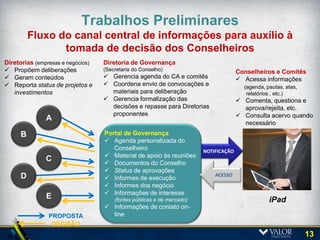 Algumas das opções consideradas
               Benchmark Internacional




BoardVantage           BoardLink         Diretors Desk
 Collaborate         Thomson Reuters      Nasdaq OMX




                        Diligent         BoardWorks
 BoardEffect                             Computershare
                      BoardBooks          Georgeson



                                                         13
 