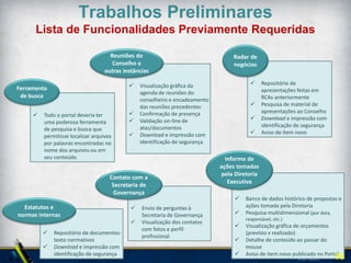 Trabalhos Preliminares
                   Gestão do Conteúdo
 A organização de materiais nos repositório de conteúdo de
  cada empresa foi subdividido em 3 (três) blocos de assuntos
  e agrupados em pastas conforme a seguir:
      DIRETORIO DE CADA EMPRESA (holding e subsidiárias)

                Informações Organizacionais
                Neste diretório estão todos os documentos relacionados a organização administrativa
                e funcional das empresas do Grupo

                Documentos de Governança Corporativa e Fóruns de Decisão
                Neste diretório estão todos os documentos relacionados às discussões prévias,
                alinhamentos de interesse e decisões de acionistas e das diversas instâncias de
                governança que produzem efeito no negócio ou perante terceiros, bem como as regras
                de “compliance” e governança que devem ser seguidas pelos gestores
                Informações Gerenciais e Operacionais
                Neste diretório estão todas as versões dos documentos levados e discutidos nas
                instâncias de governança, bem como, as versões aprovadas relacionadas ao plano
                operacional, condução dos negócios e avaliação de desempenhos


                                                                                                  16
 